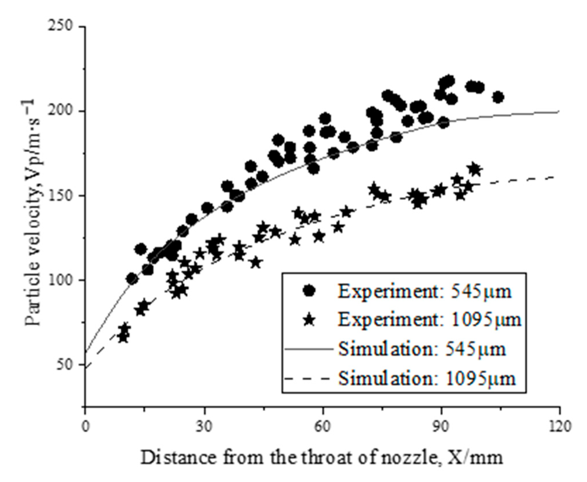 Aerospace 10 00156 g005 Aerospace 10 00156 g005