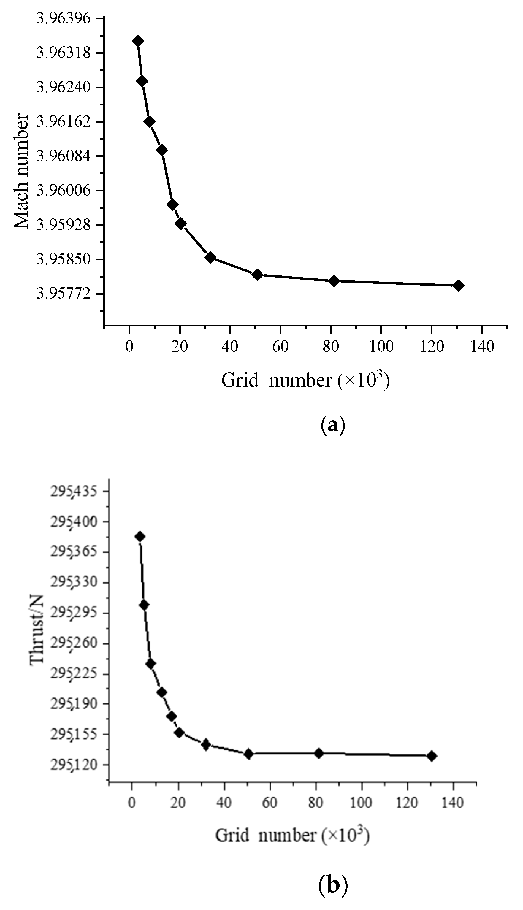 Aerospace 10 00156 g006 Aerospace 10 00156 g006