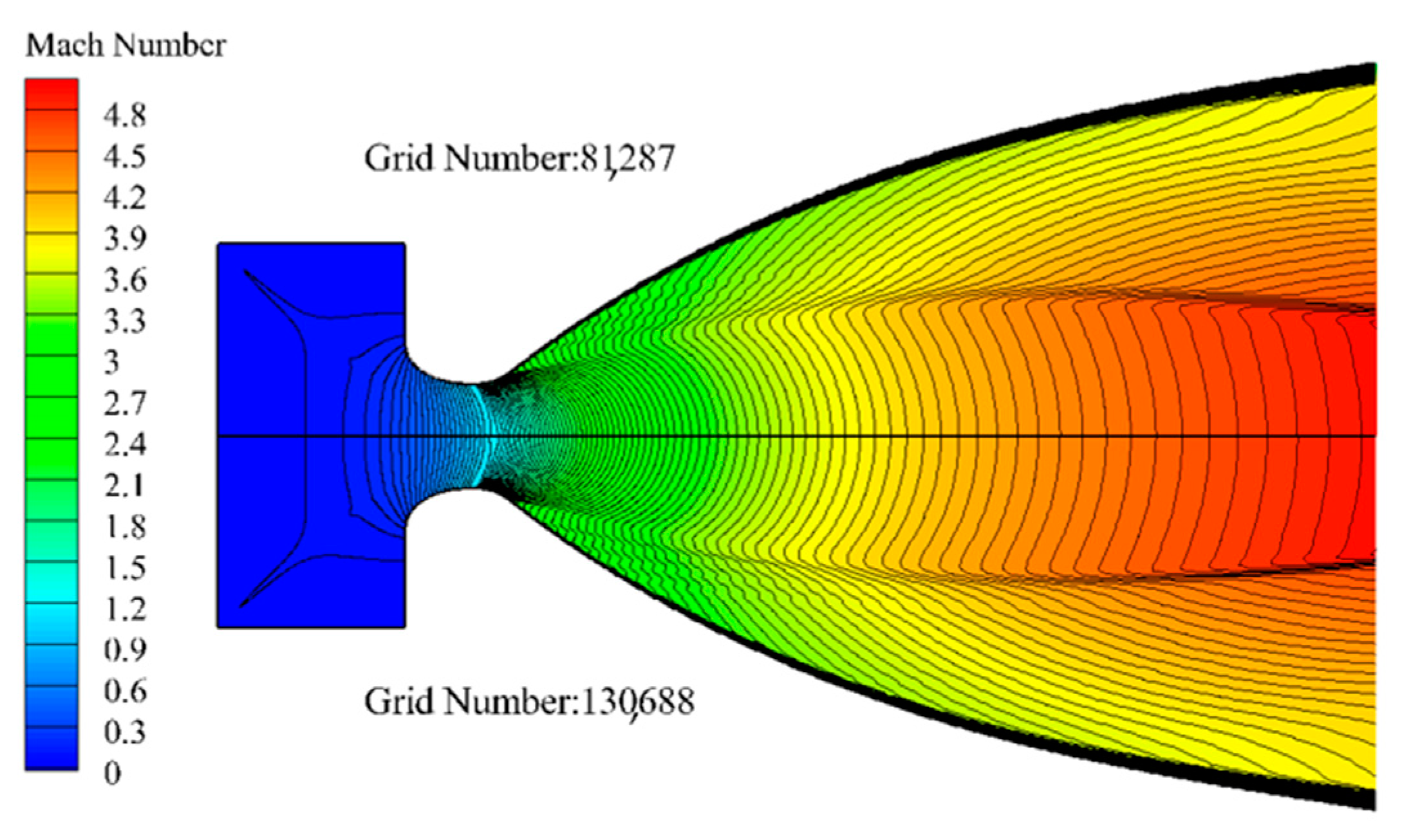Aerospace 10 00156 g007 Aerospace 10 00156 g007