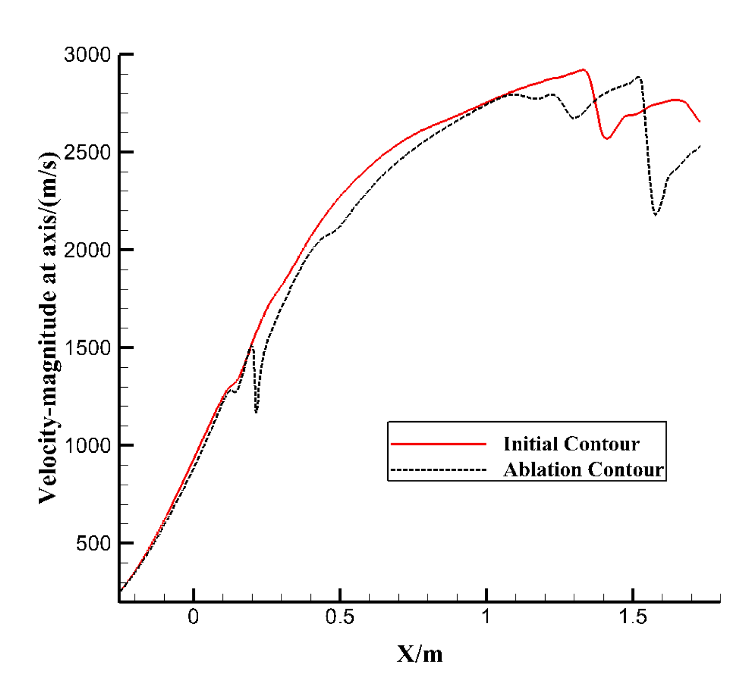 Aerospace 10 00156 g009 Aerospace 10 00156 g009