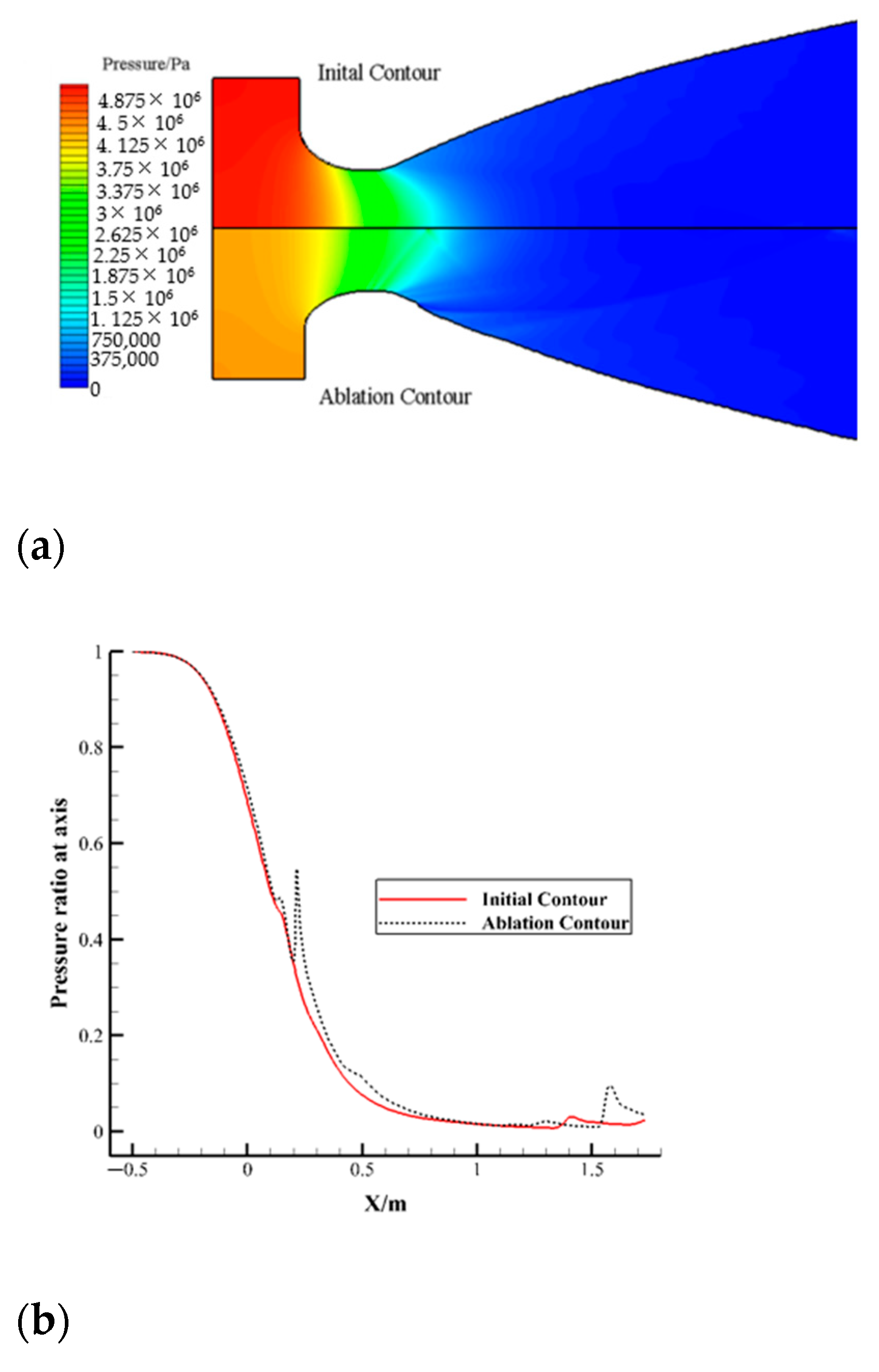 Aerospace 10 00156 g010 Aerospace 10 00156 g010