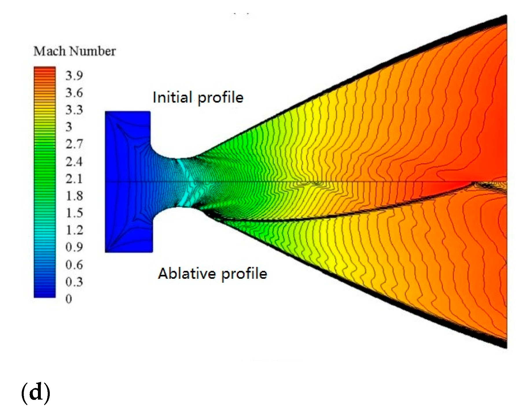 Aerospace 10 00156 g012b Aerospace 10 00156 g012b