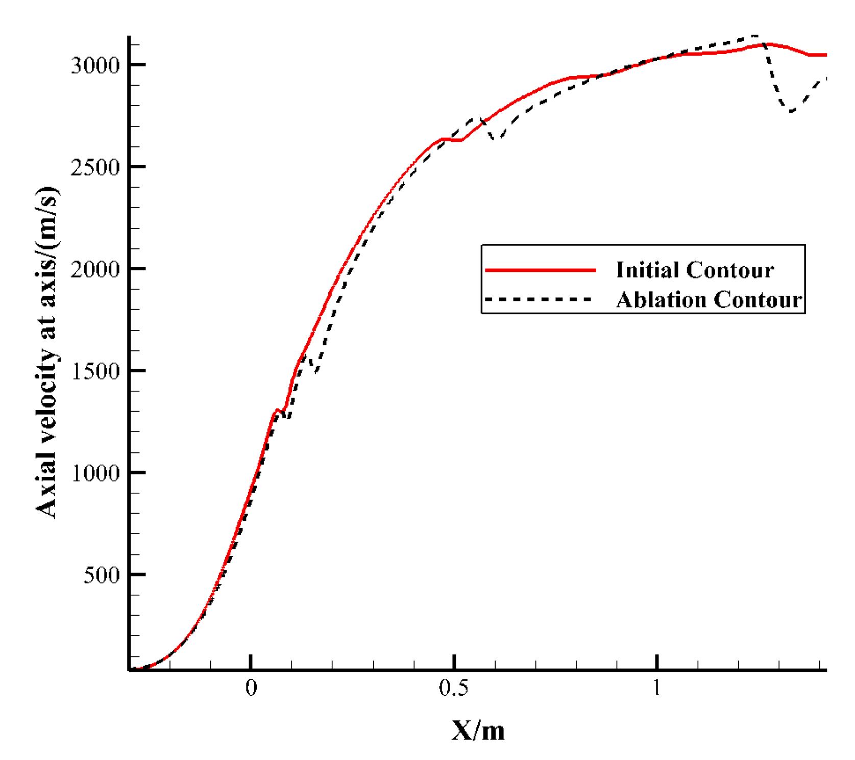 Aerospace 10 00156 g013 Aerospace 10 00156 g013