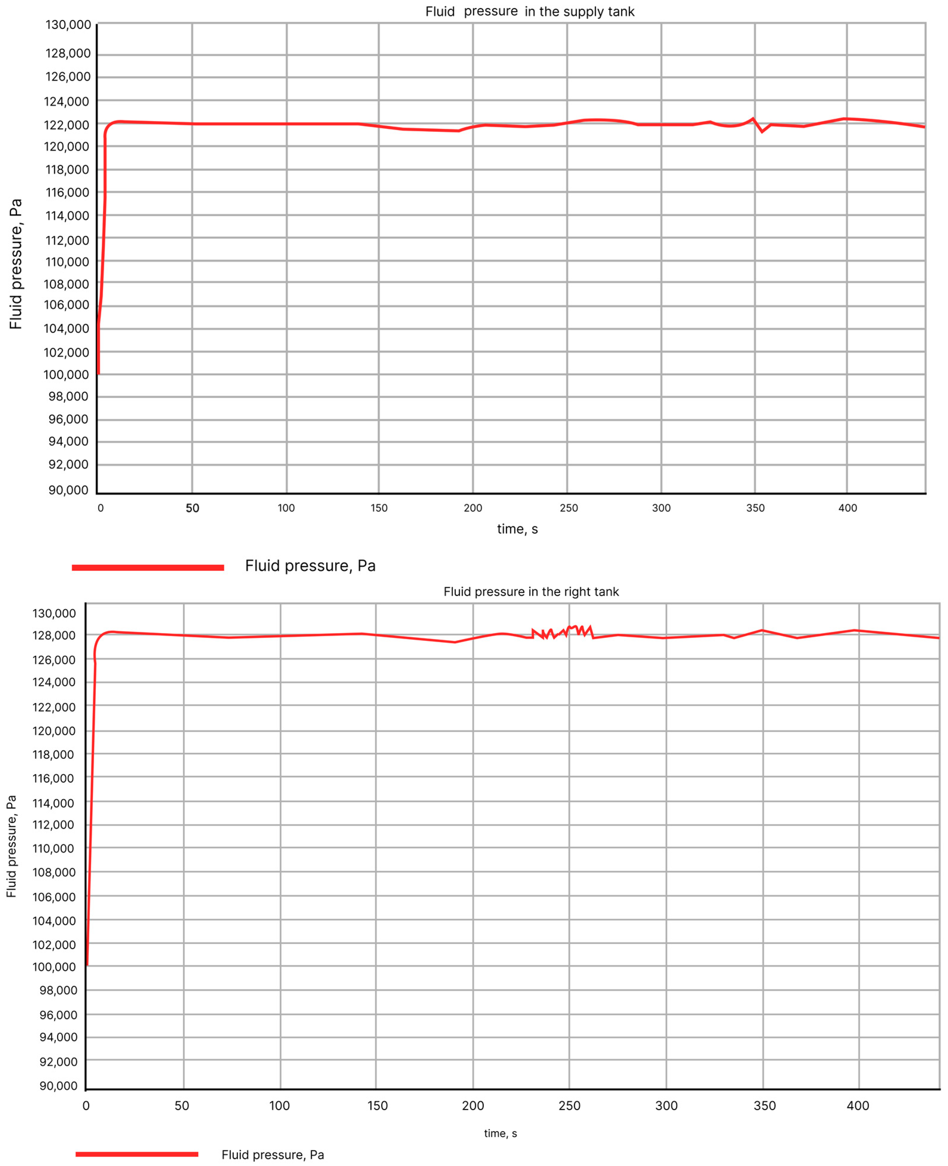 Aerospace 10 00157 g006 550