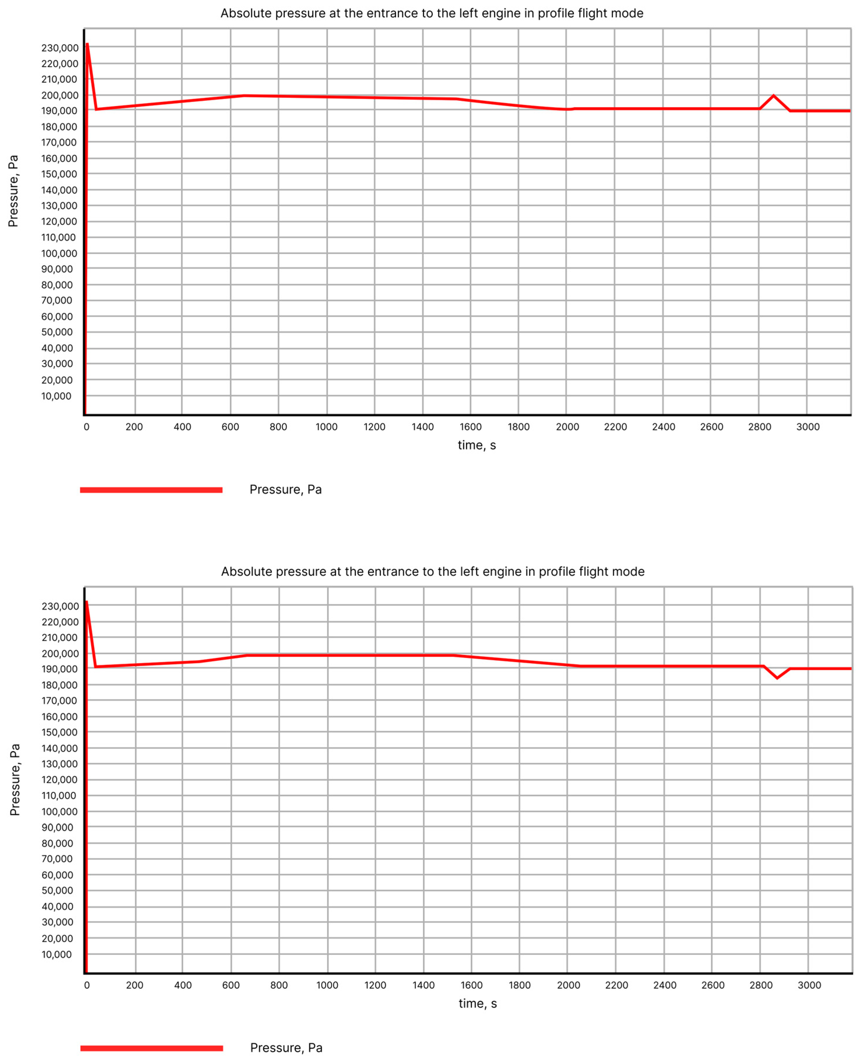 Aerospace 10 00157 g009 550