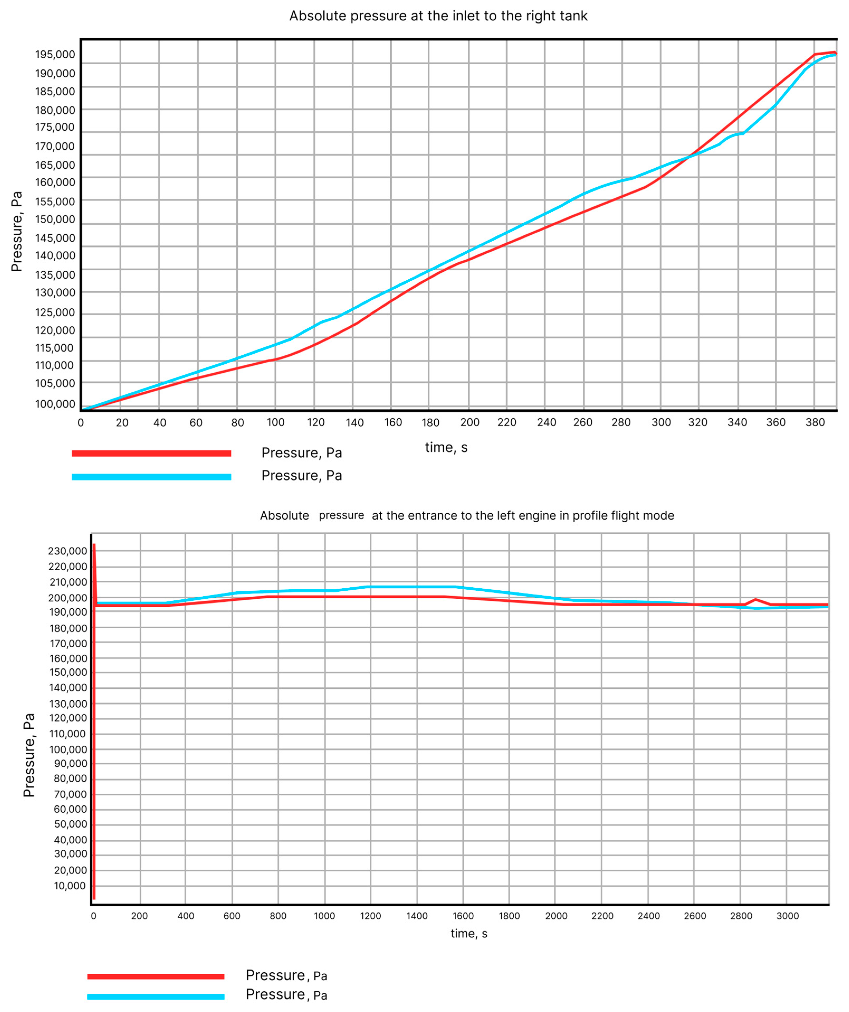 Aerospace 10 00157 g010 550