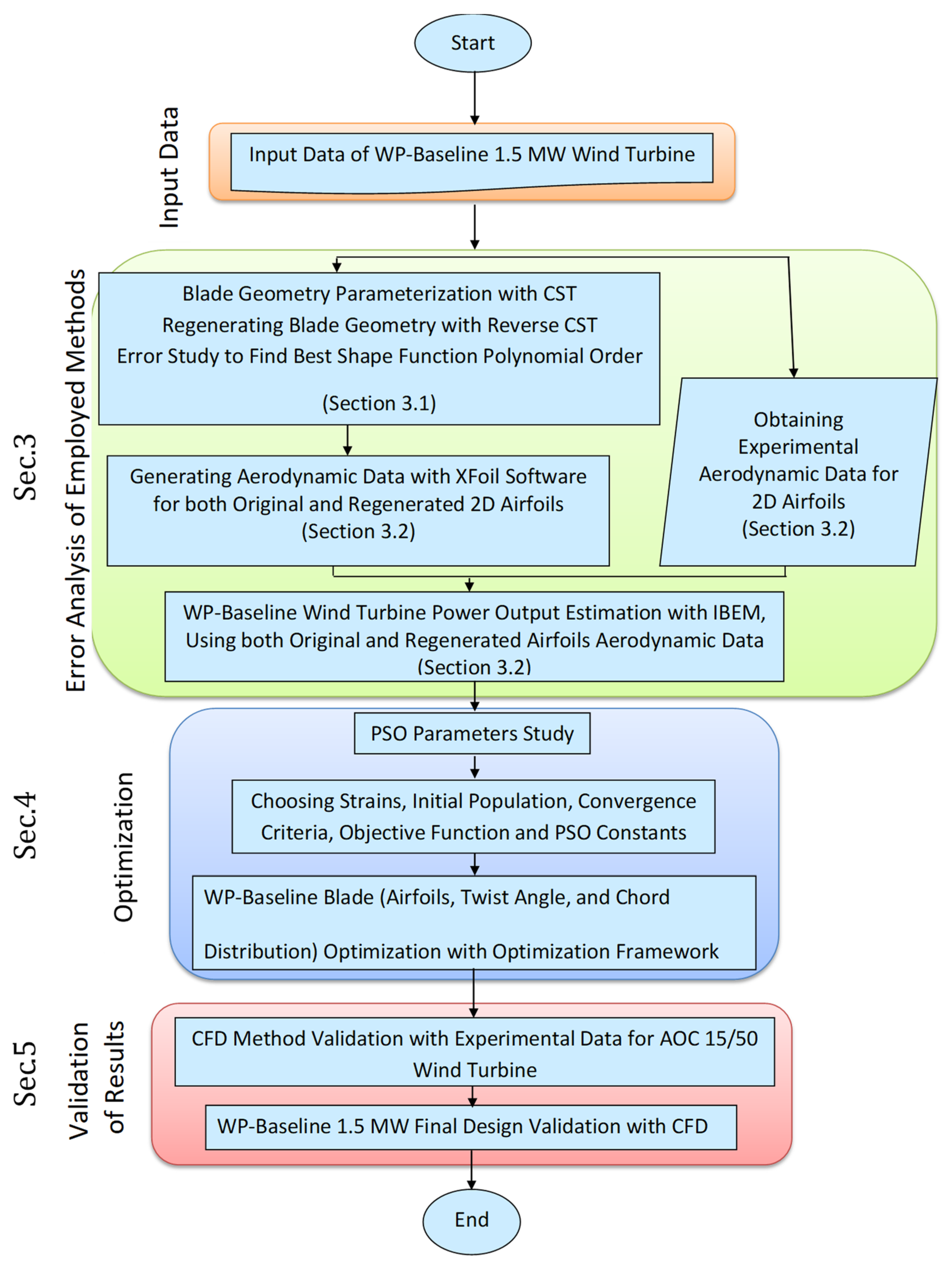 Aerospace 10 00158 g001