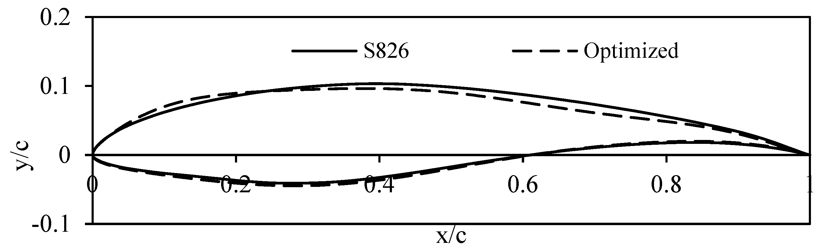Aerospace 10 00158 g012