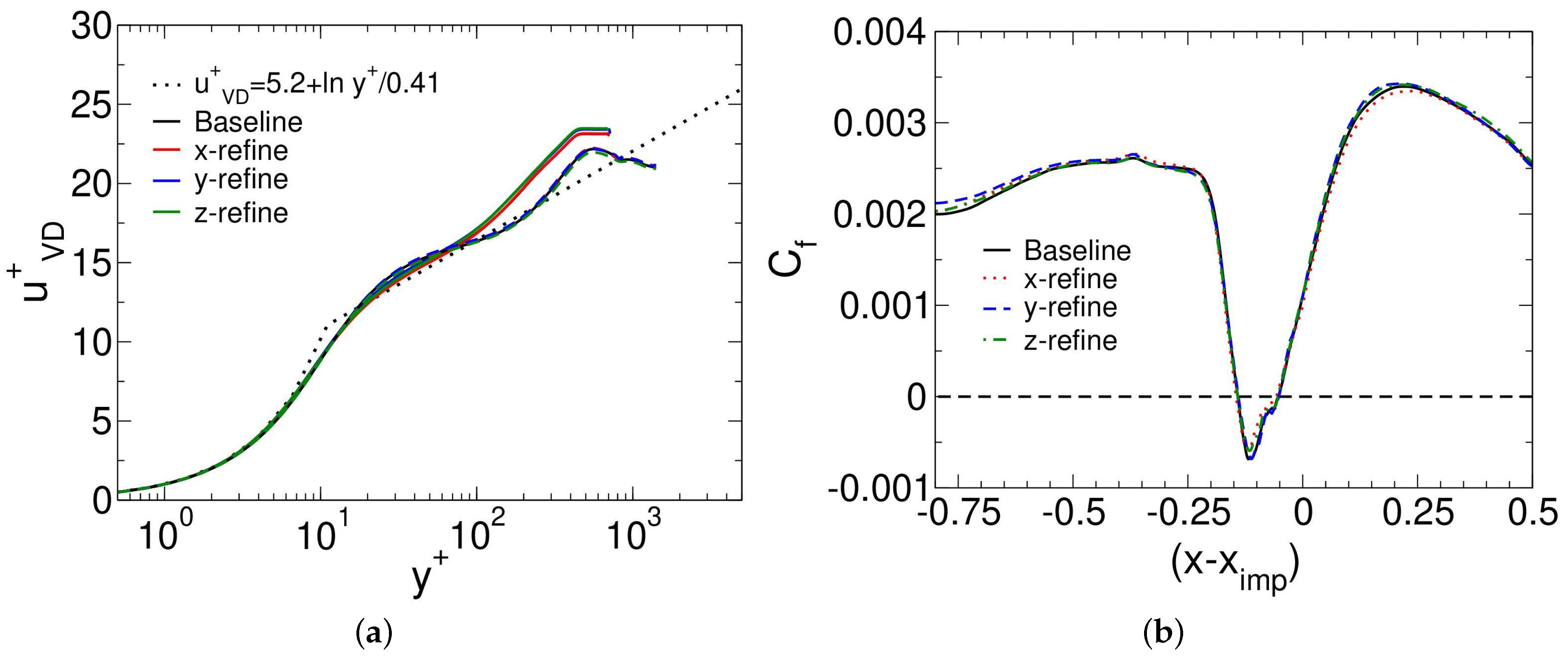 Aerospace 10 00159 g006 Aerospace 10 00159 g006