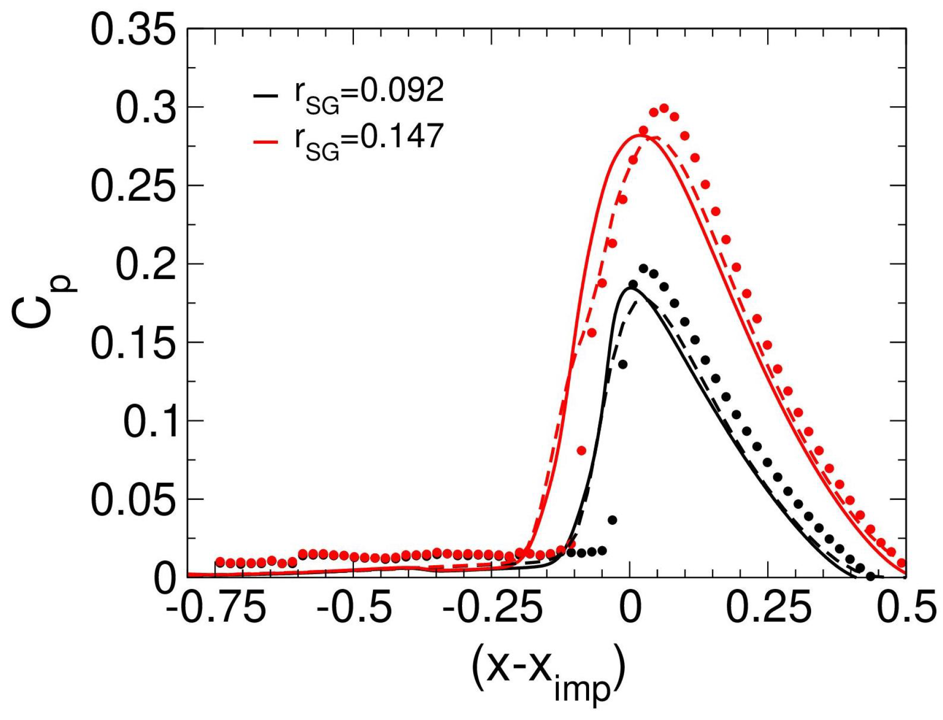 Aerospace 10 00159 g007 Aerospace 10 00159 g007