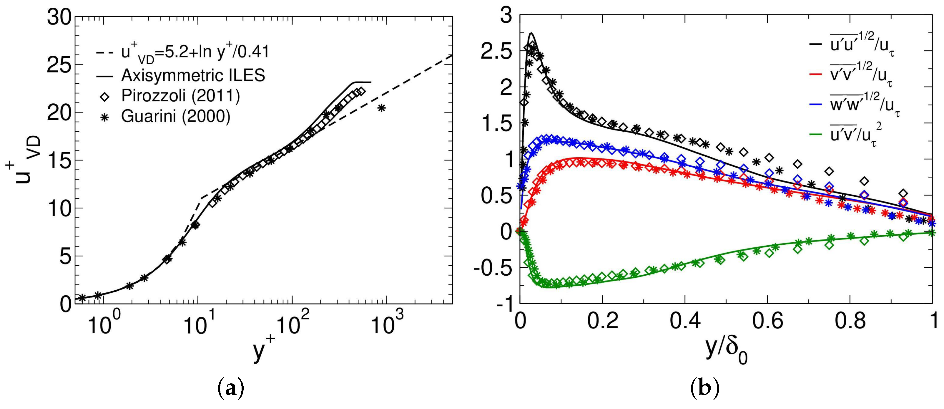 Aerospace 10 00159 g008 Aerospace 10 00159 g008