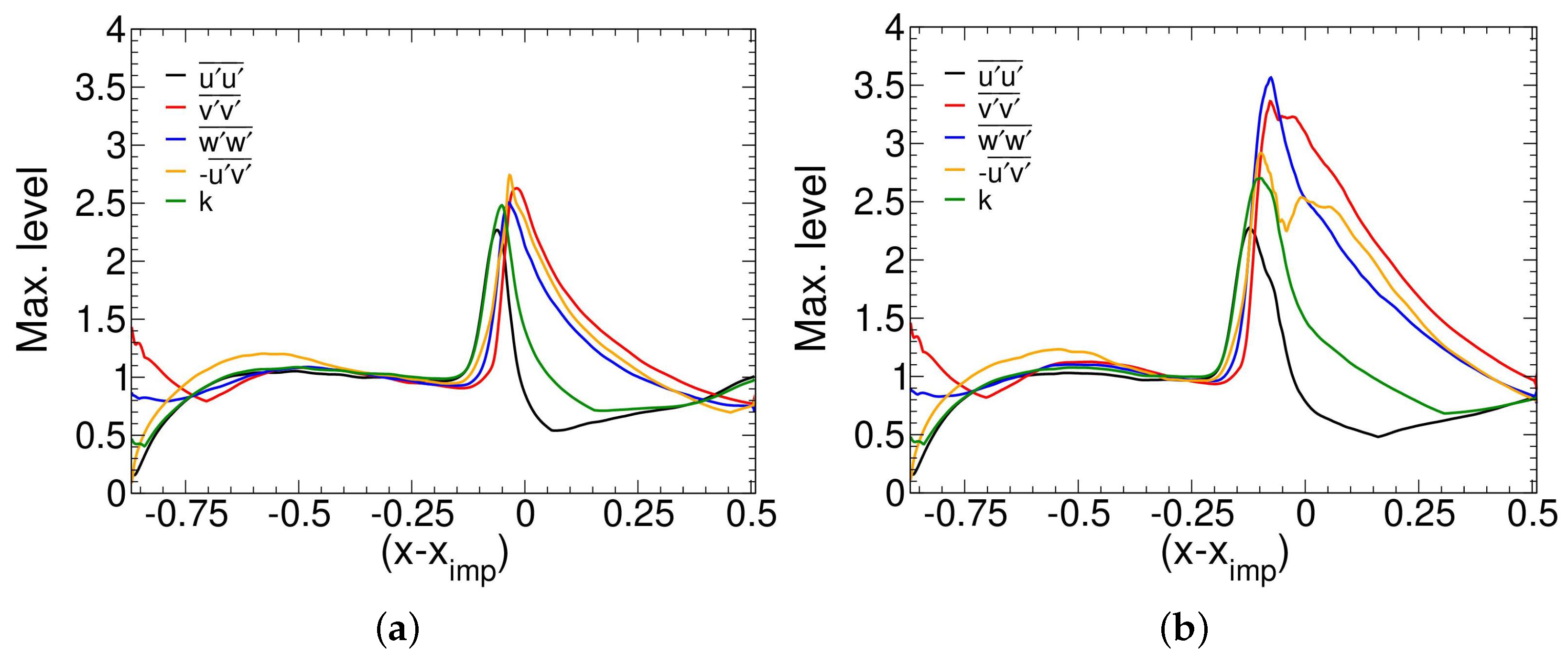 Aerospace 10 00159 g011 Aerospace 10 00159 g011