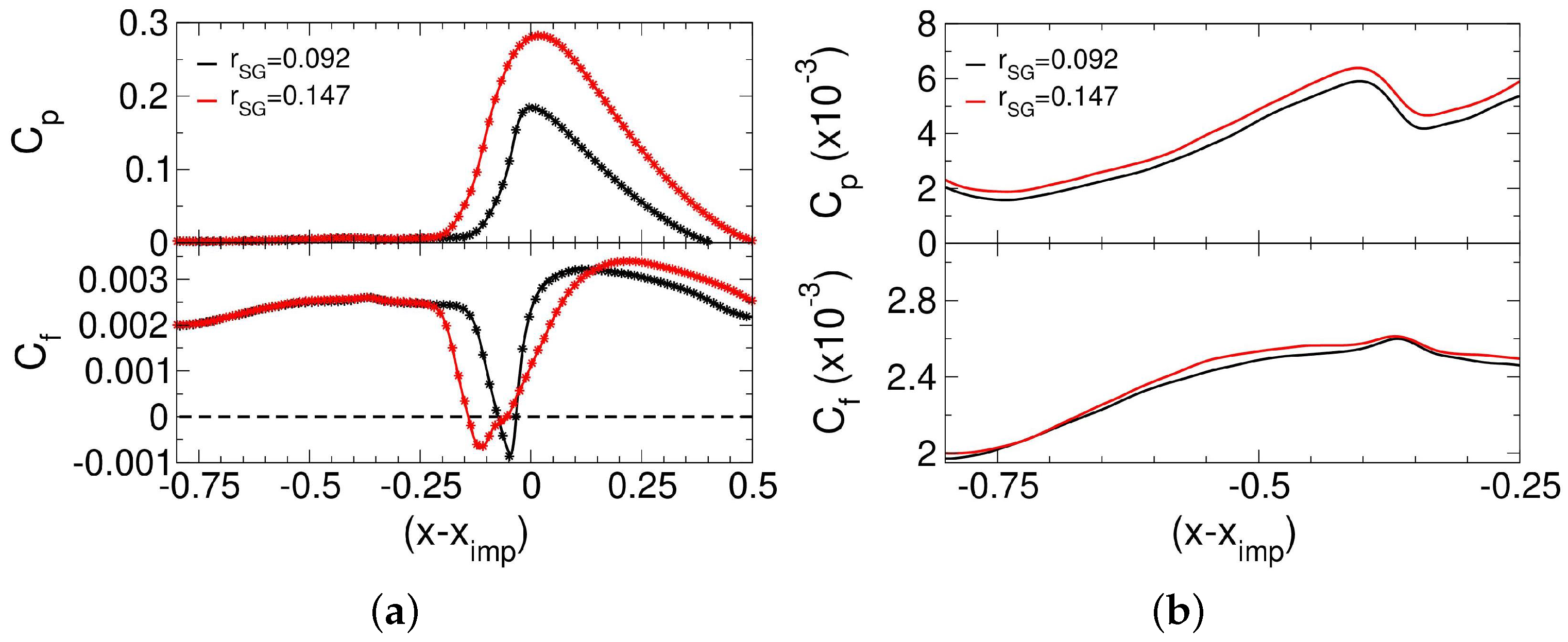Aerospace 10 00159 g014 Aerospace 10 00159 g014