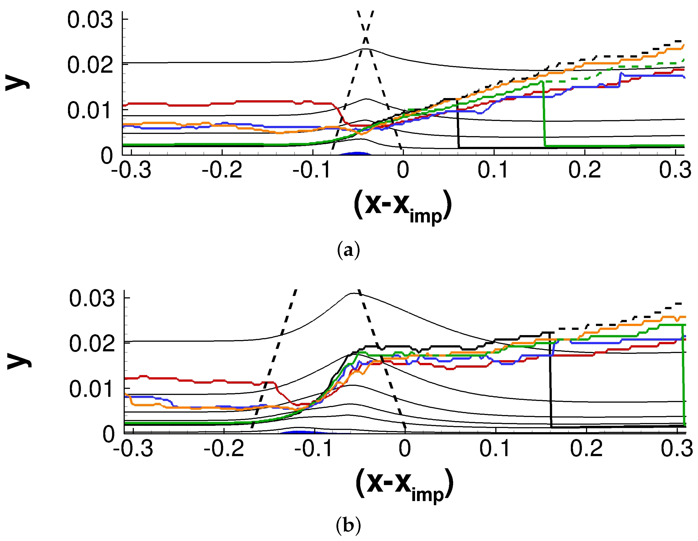 Aerospace 10 00159 g018 Aerospace 10 00159 g018