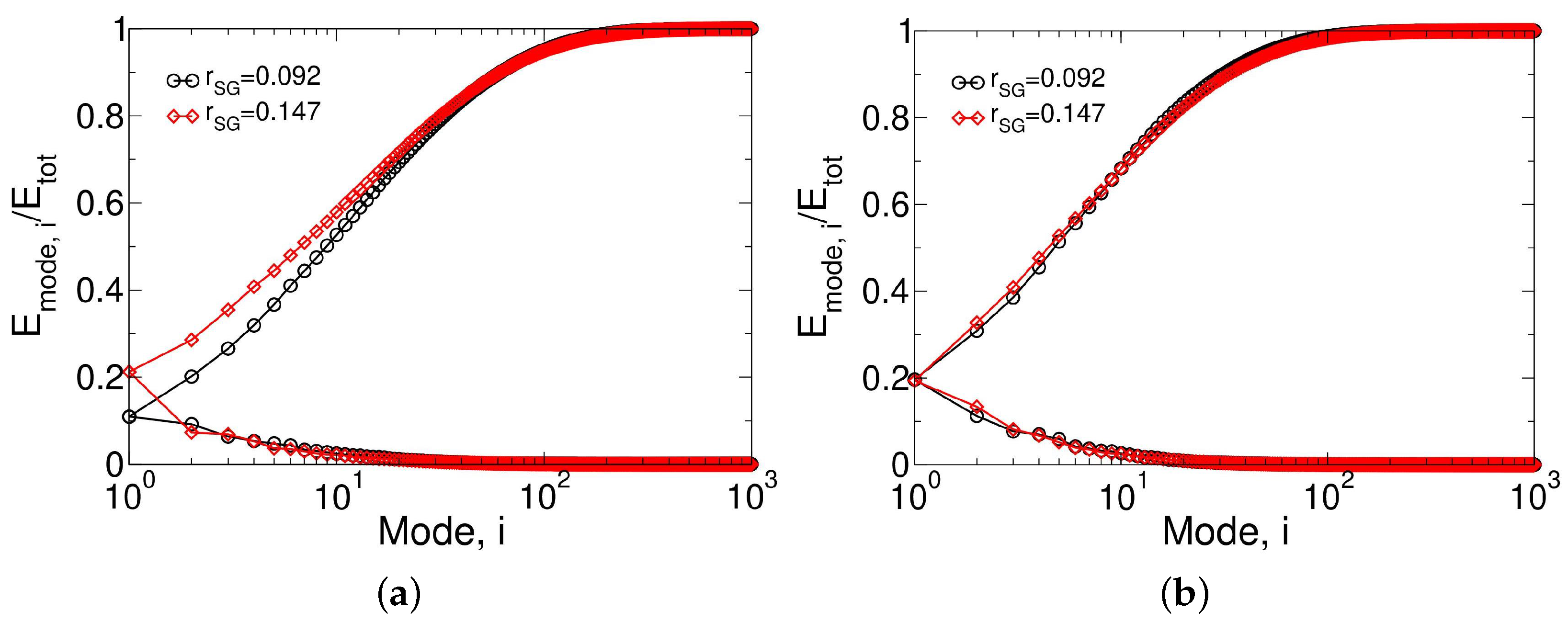 Aerospace 10 00159 g022 Aerospace 10 00159 g022