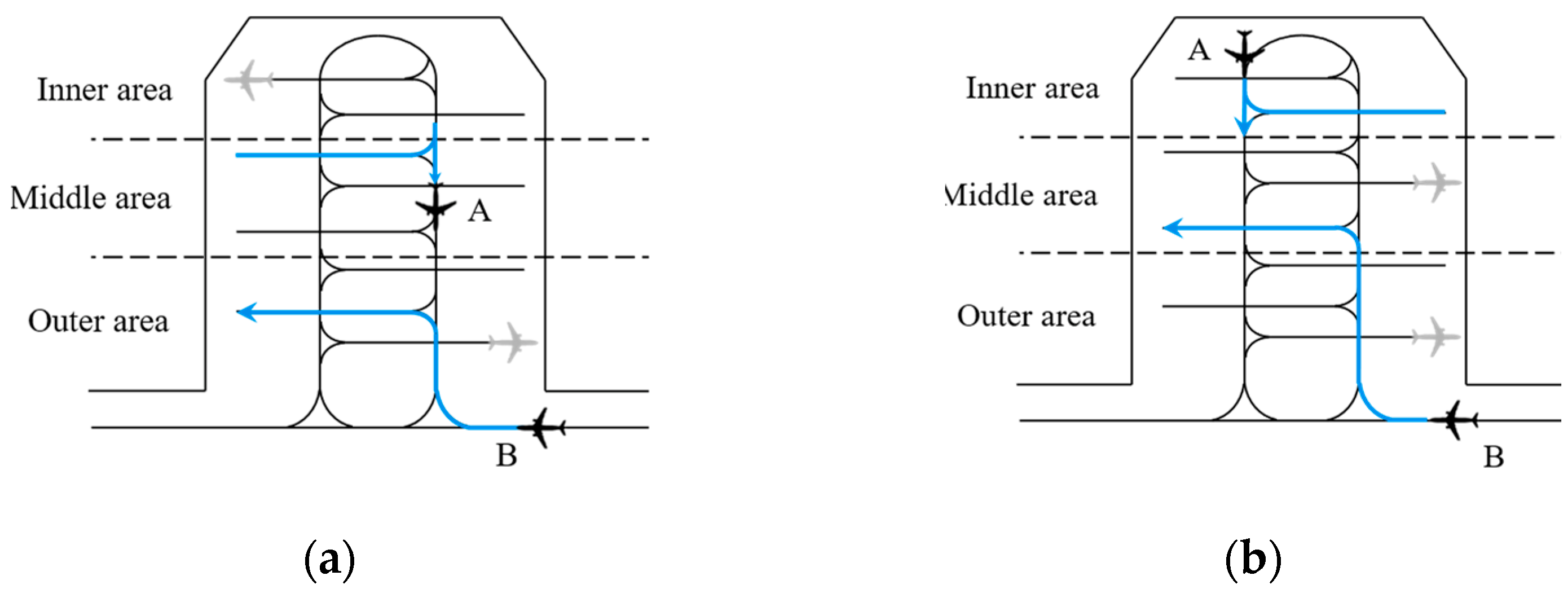 Aerospace 10 00161 g005 550