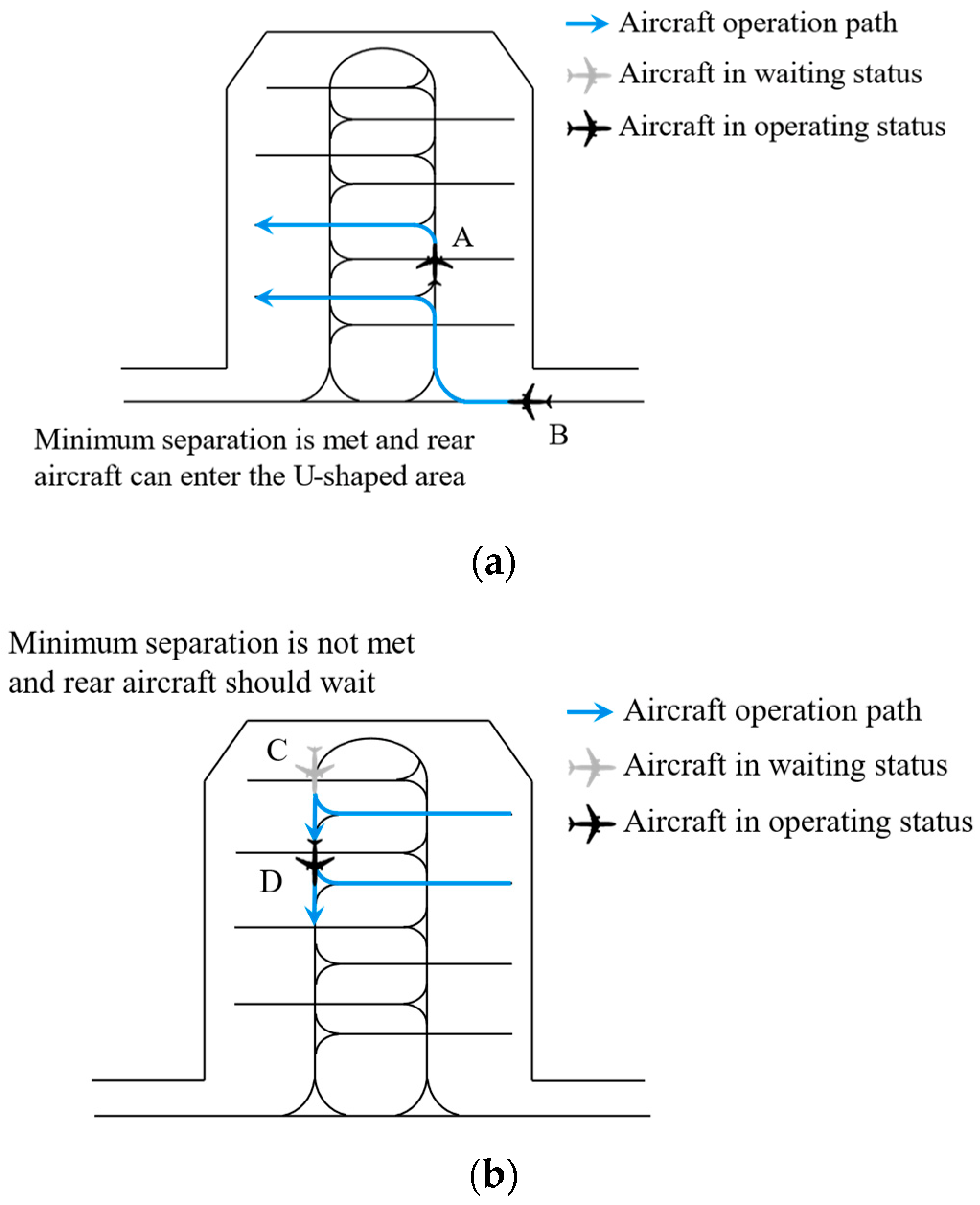 Aerospace 10 00161 g006 550