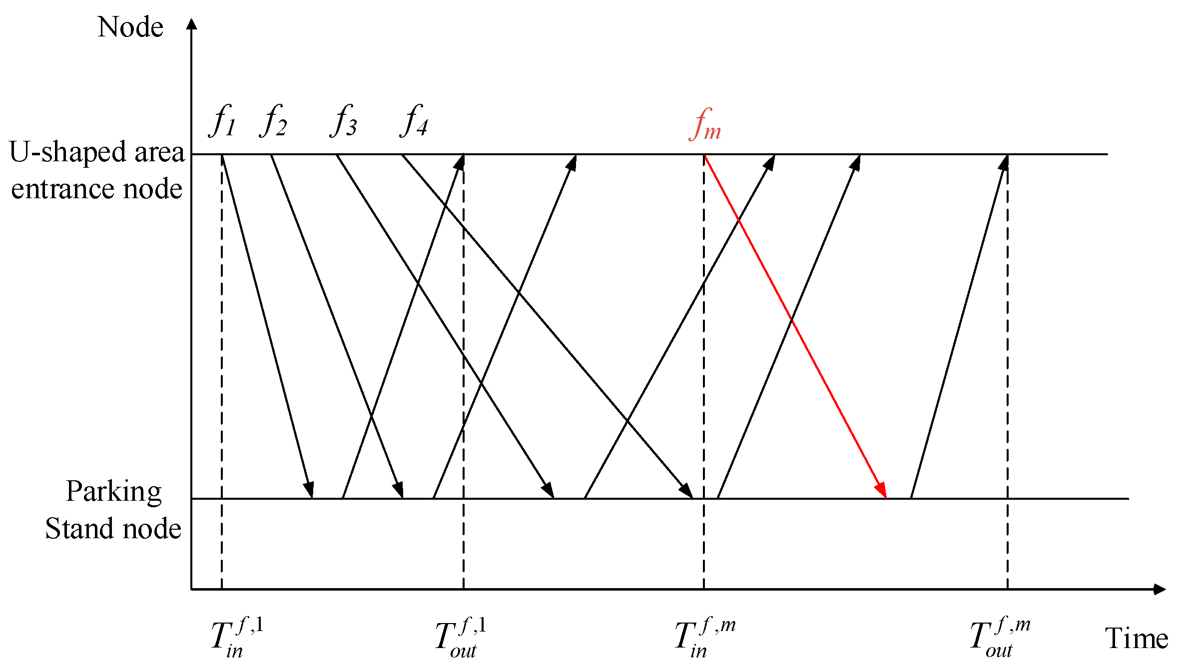 Aerospace 10 00161 g008 550