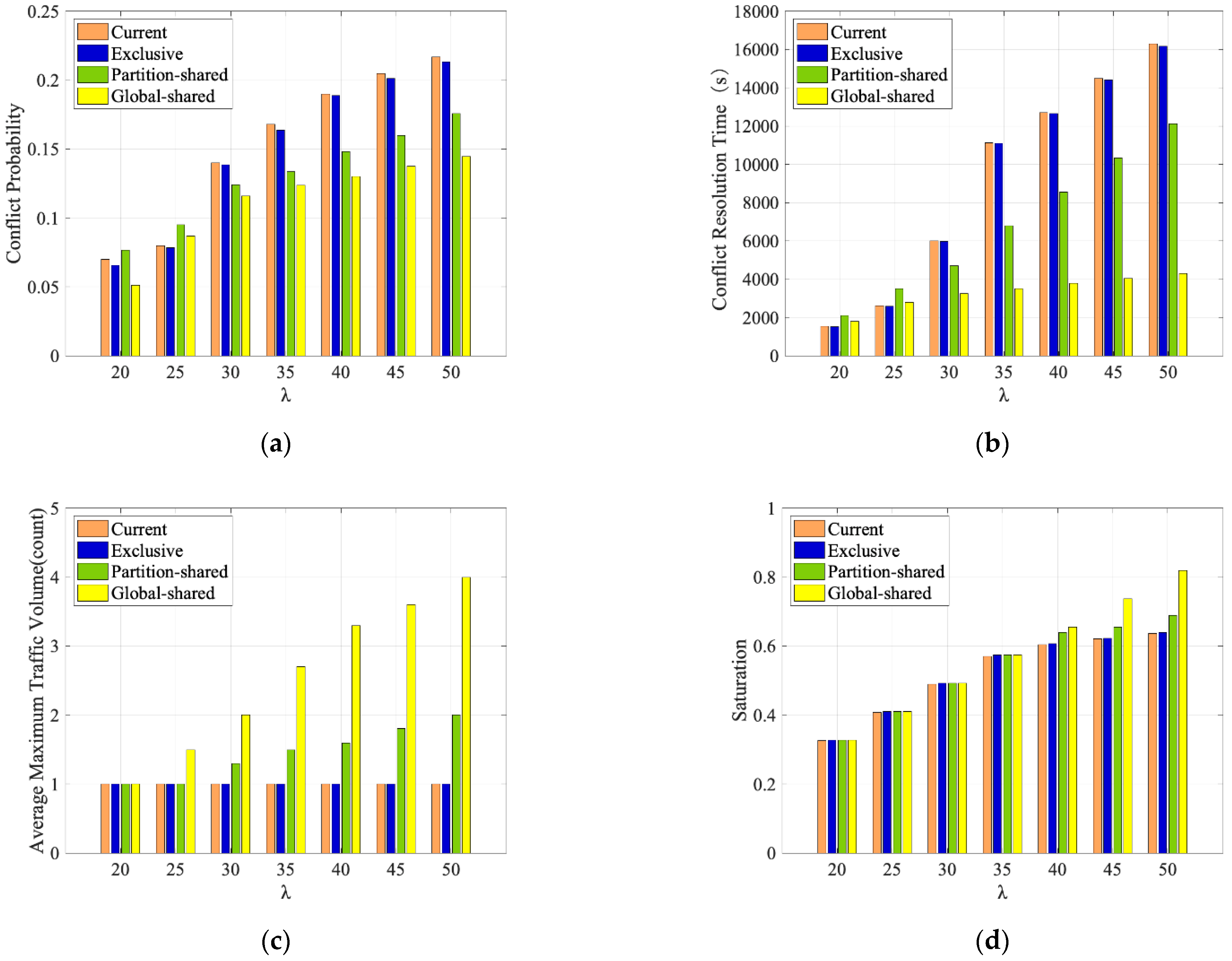 Aerospace 10 00161 g009 550