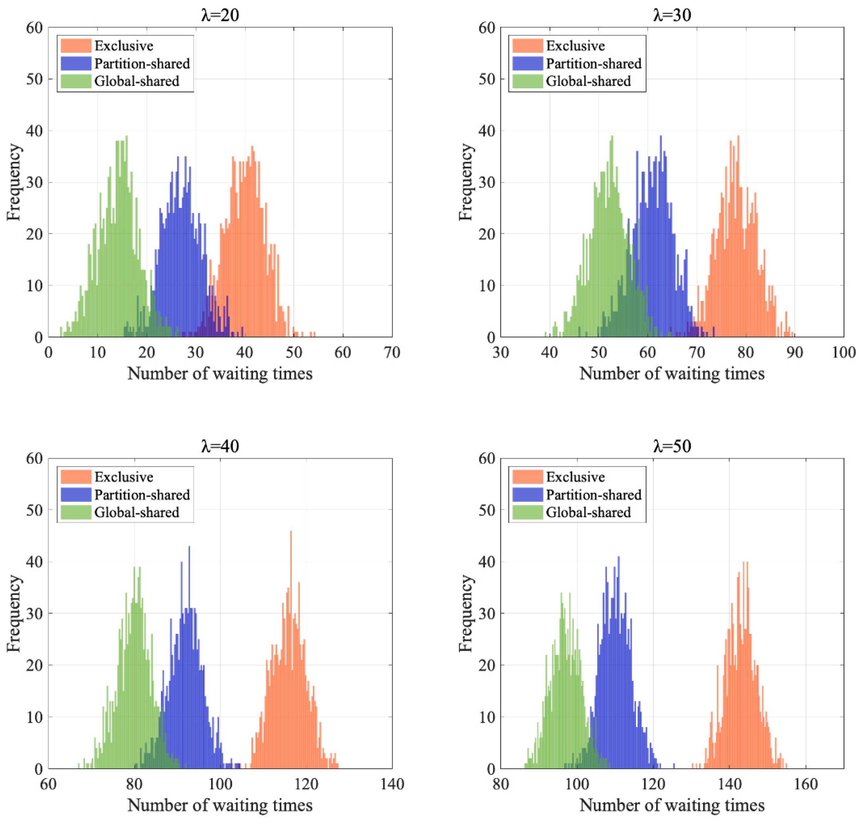 Aerospace 10 00161 g013 550
