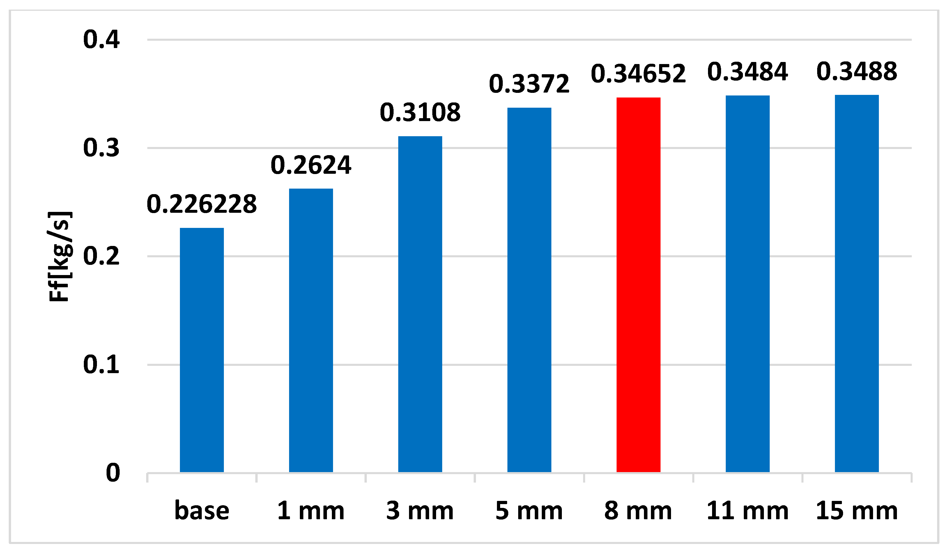 Aerospace 10 00162 g014