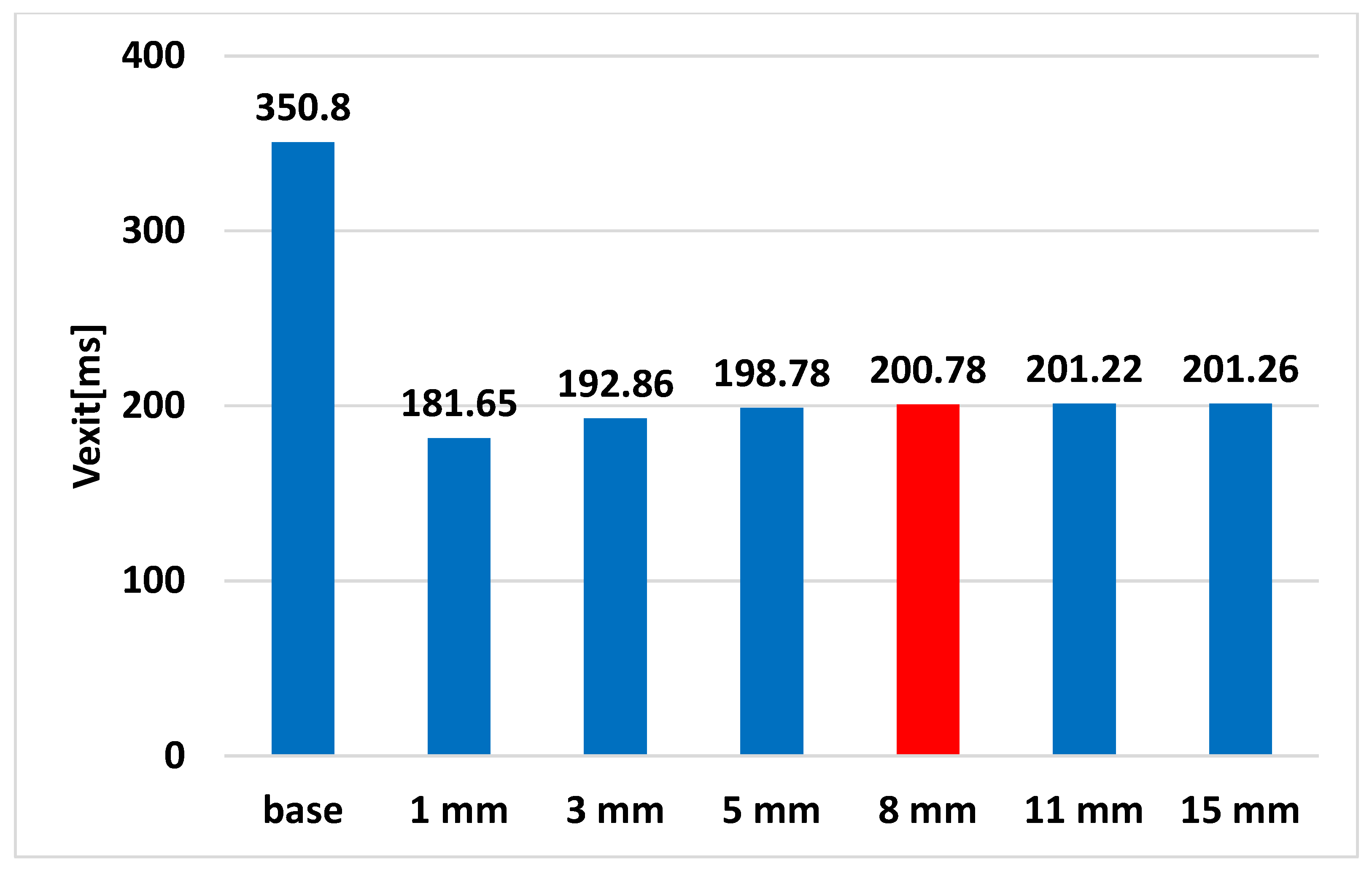 Aerospace 10 00162 g015