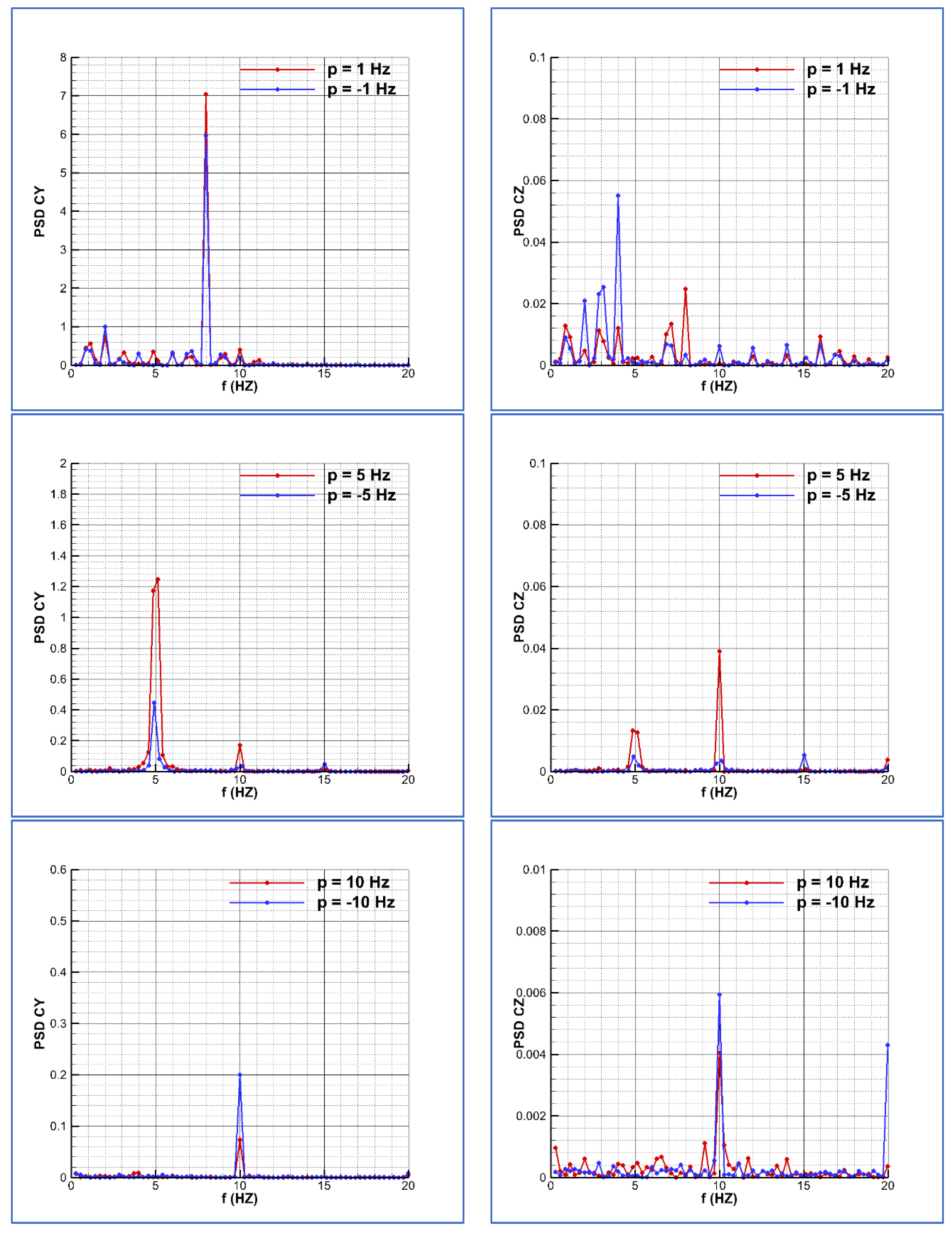 Aerospace 10 00163 g009