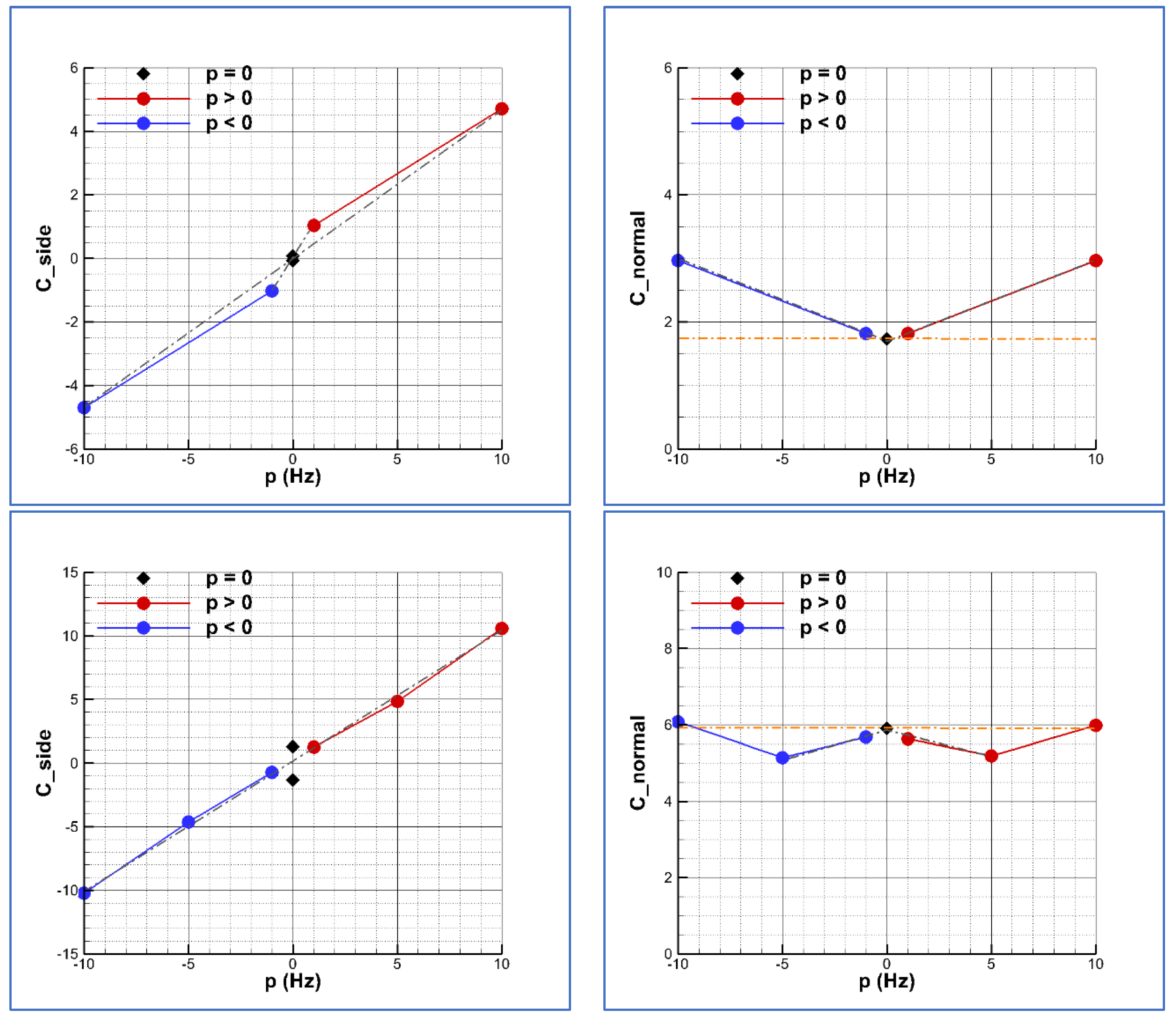 Aerospace 10 00163 g013a