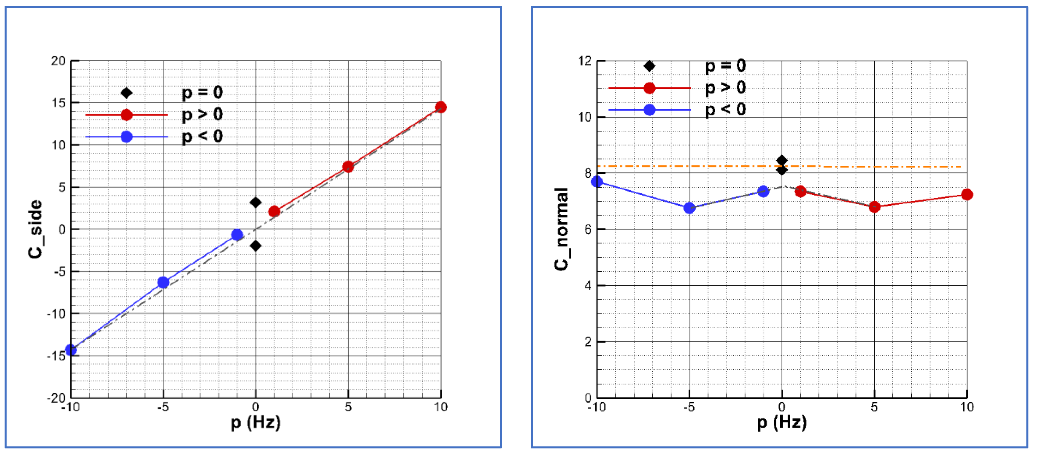 Aerospace 10 00163 g013b