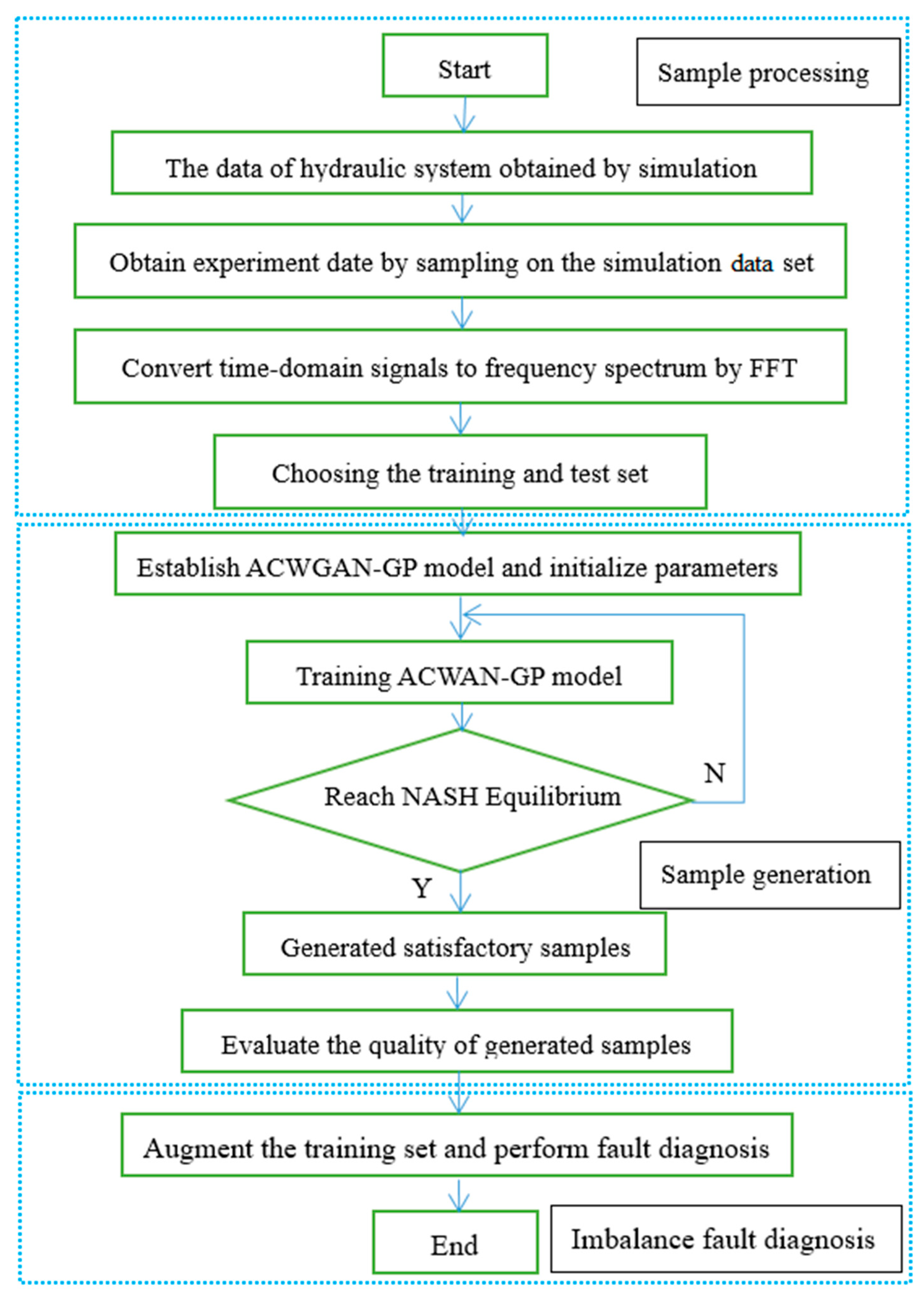 Aerospace 10 00164 g002 550
