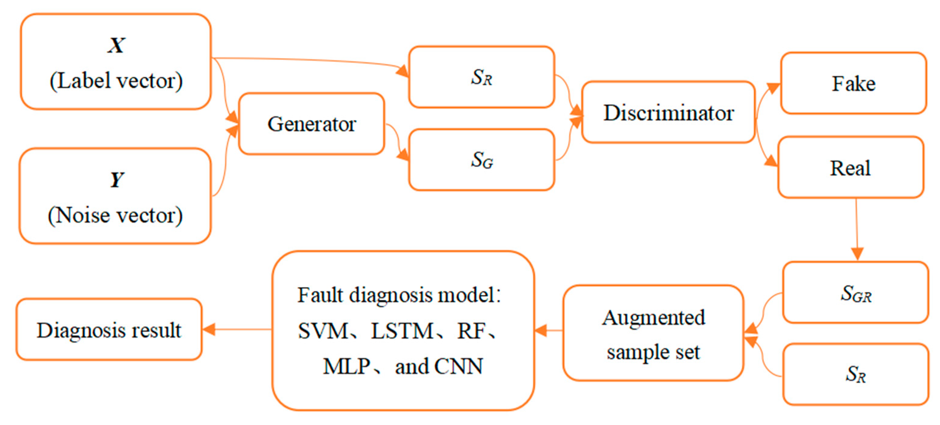 Aerospace 10 00164 g003 550