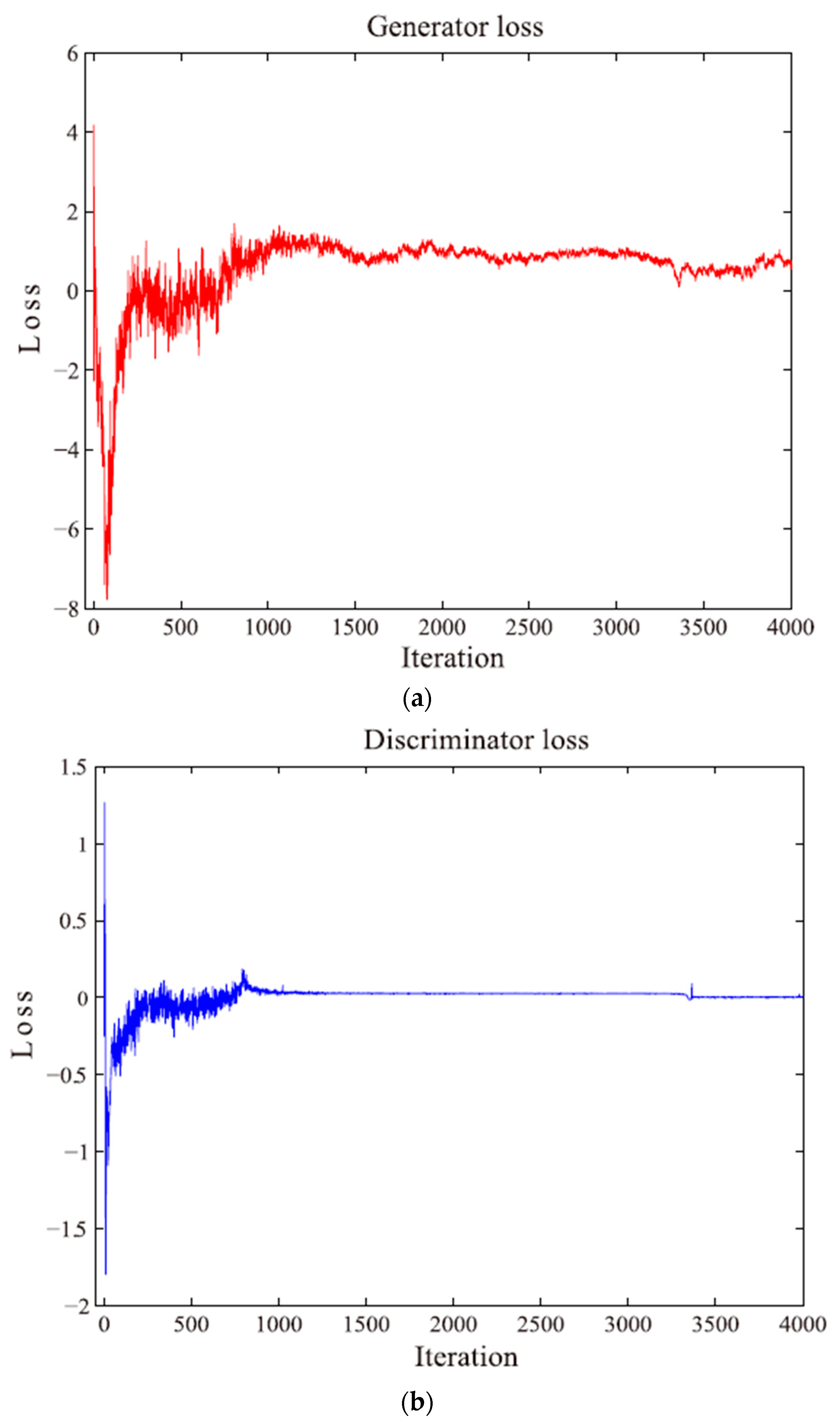 Aerospace 10 00164 g007 550