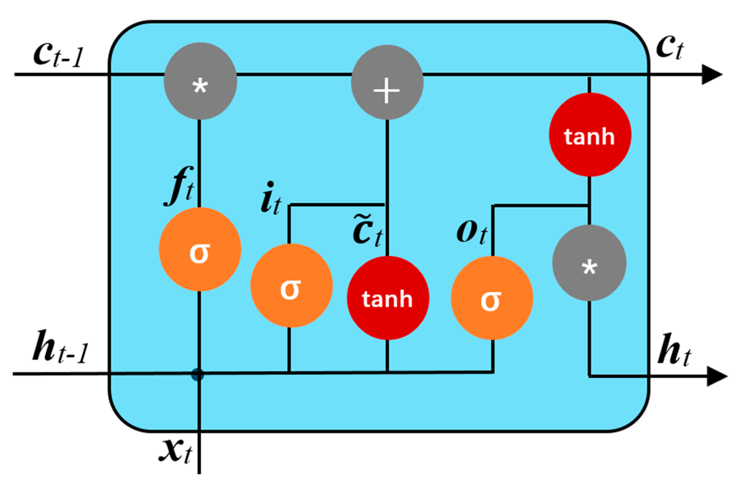 Aerospace 10 00164 g009 550