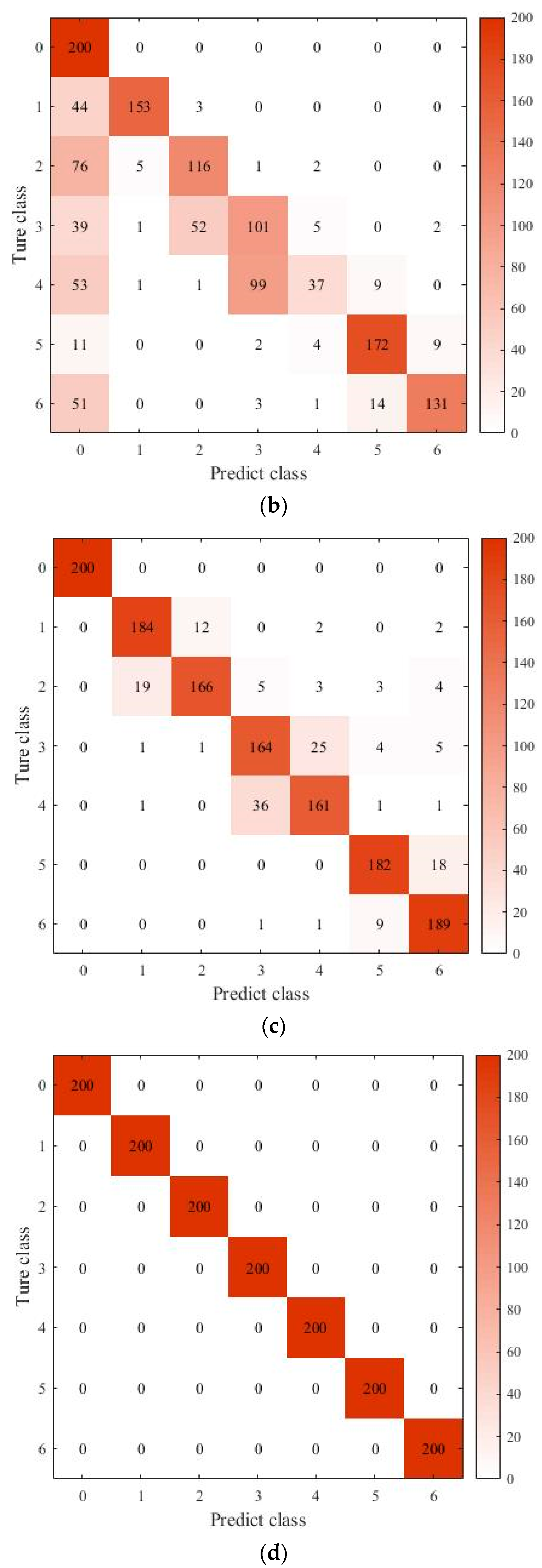 Aerospace 10 00164 g010b 550