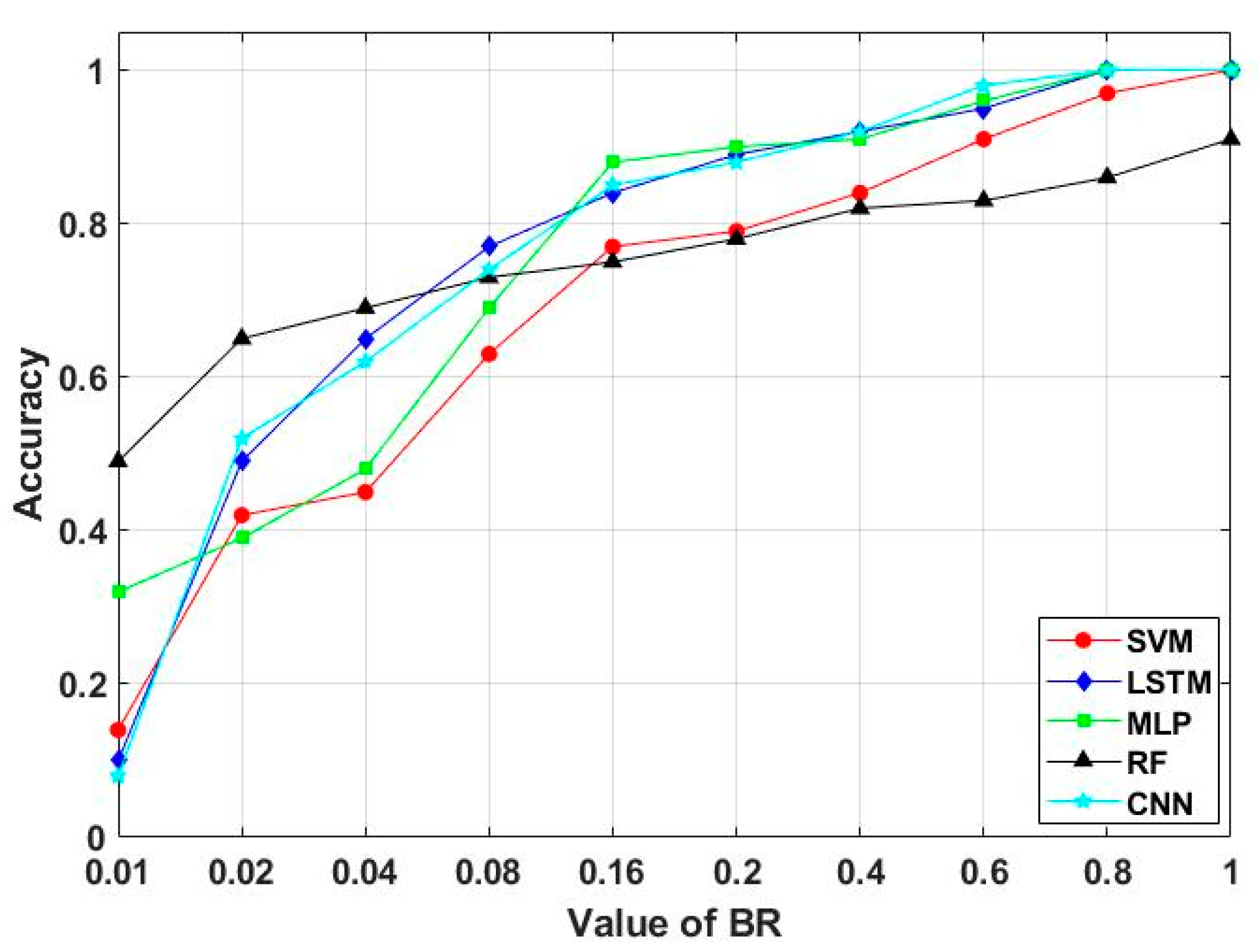 Aerospace 10 00164 g011 550