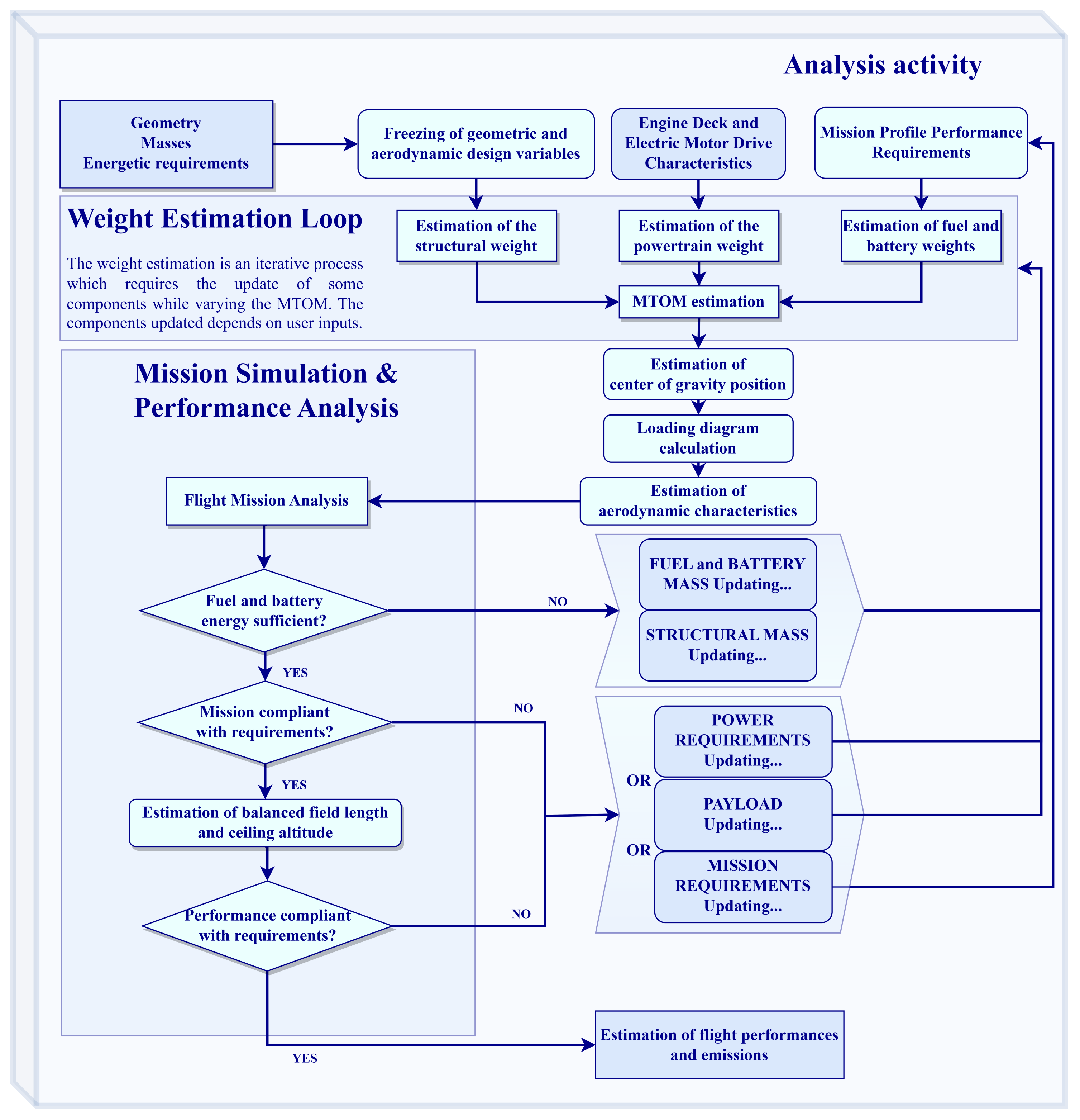 Aerospace 10 00165 g003