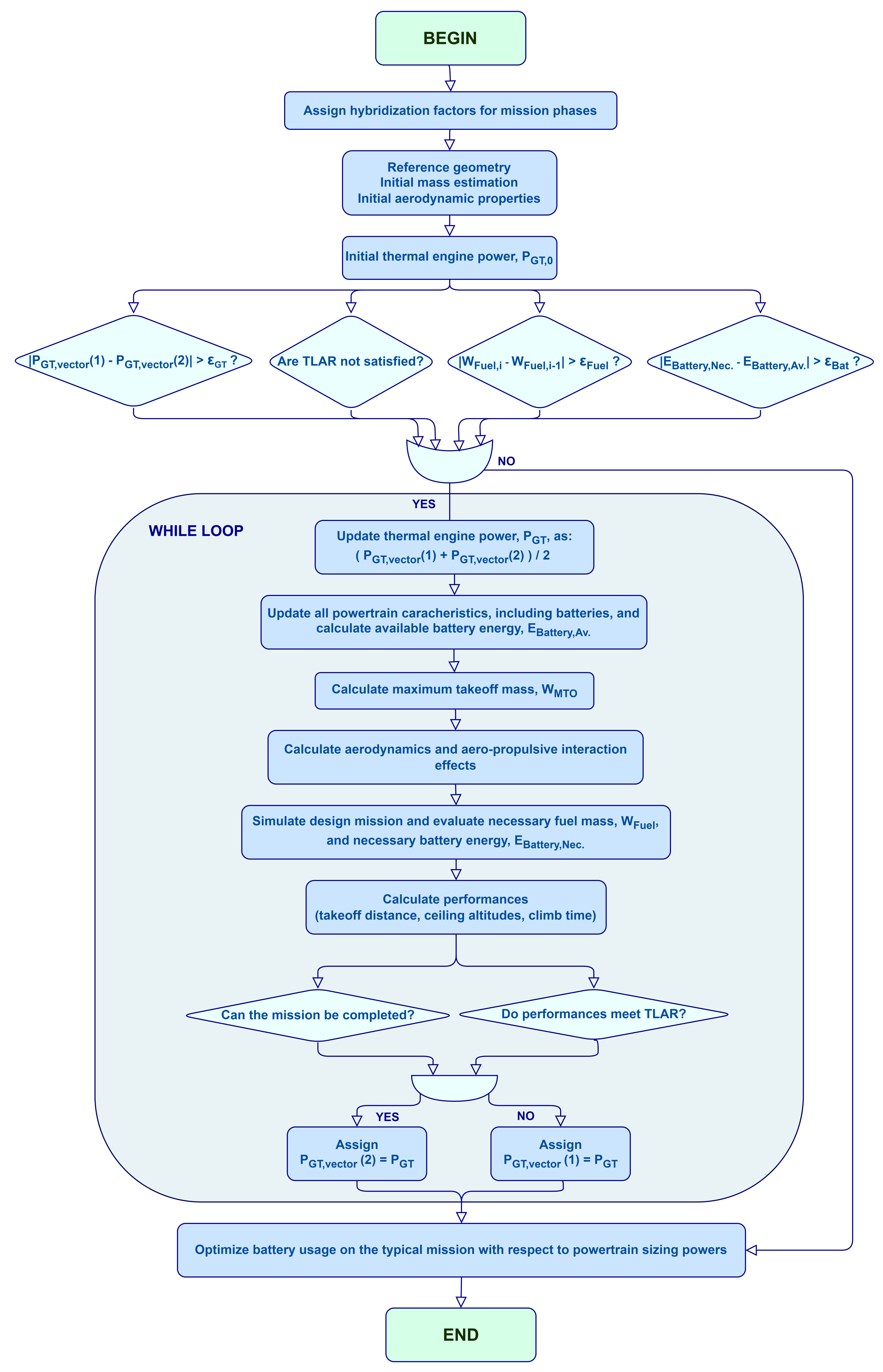 Aerospace 10 00165 g005