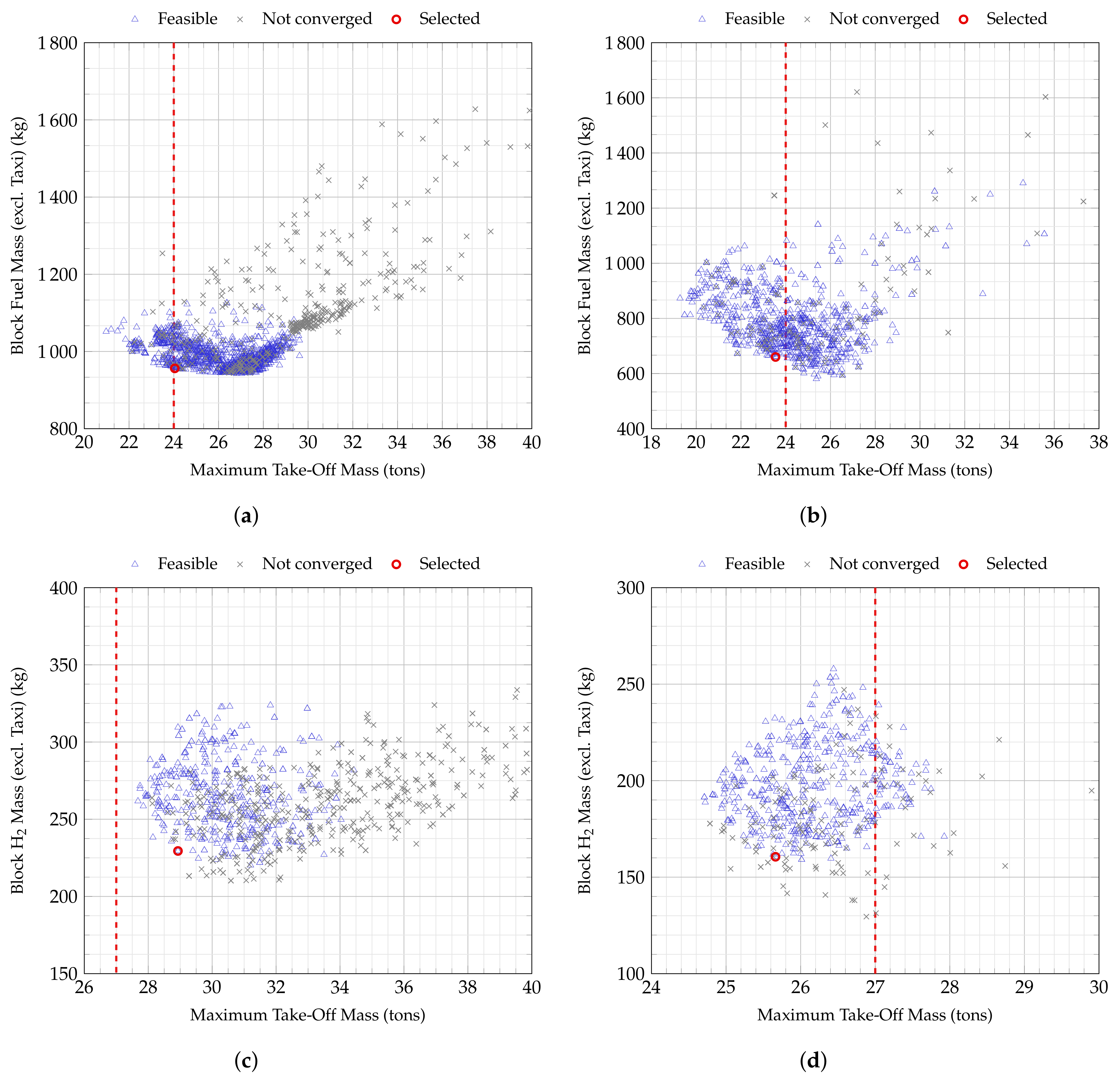 Aerospace 10 00165 g008