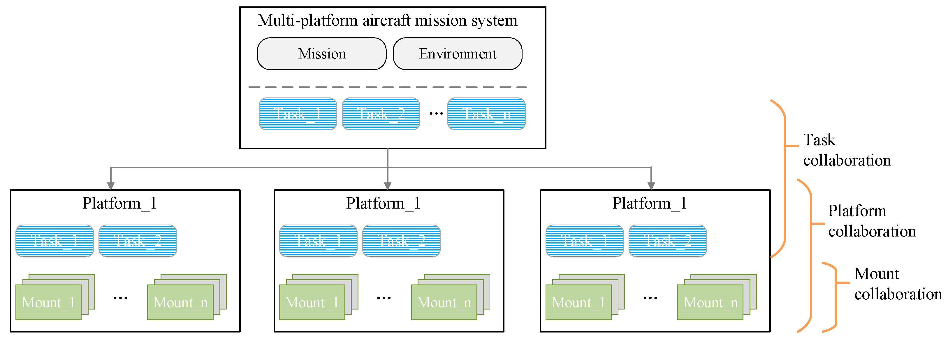 Aerospace 10 00166 g002 550