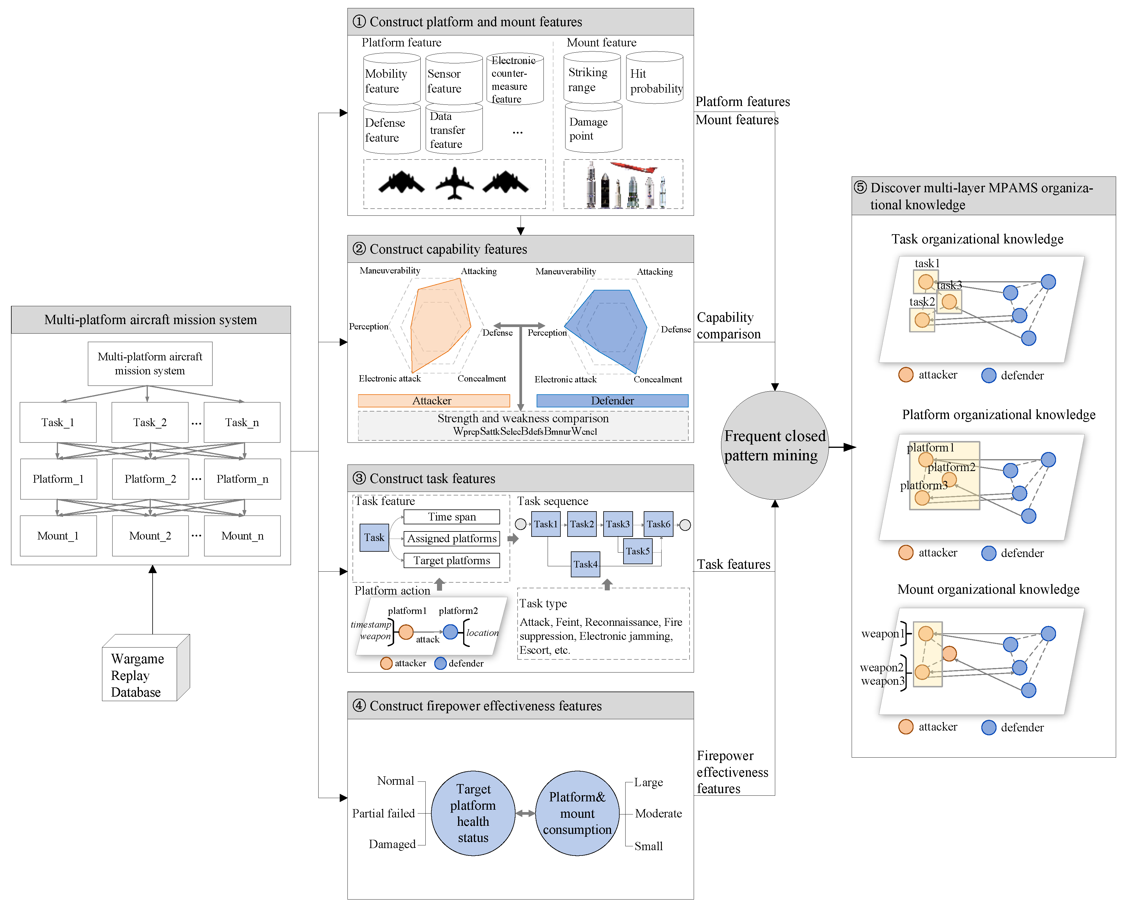 Aerospace 10 00166 g004 550