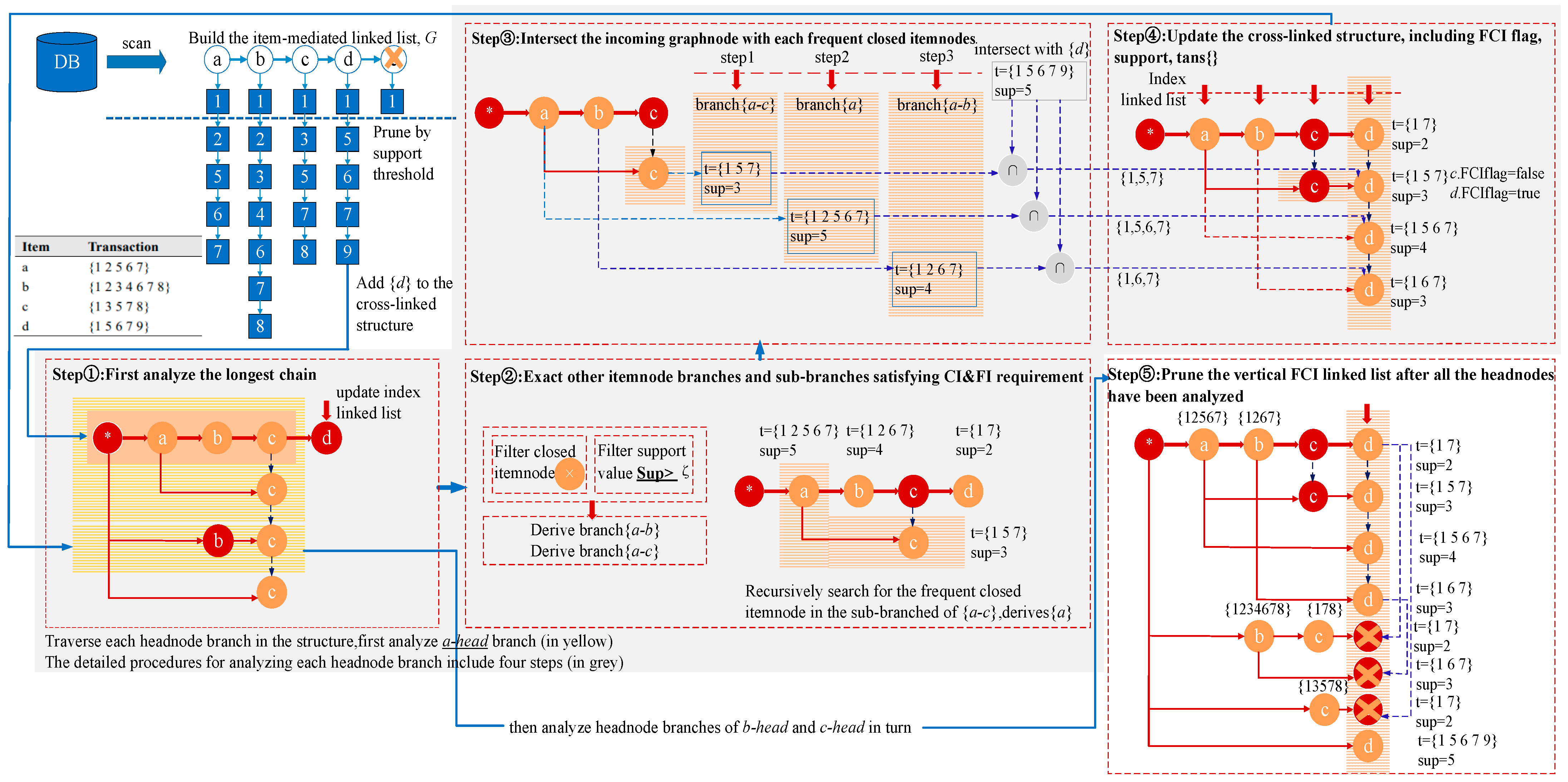 Aerospace 10 00166 g007 550