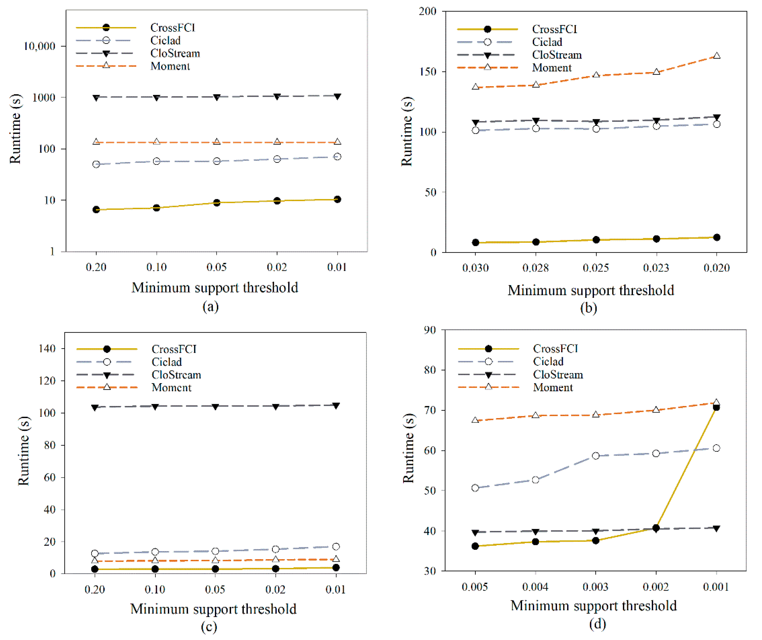 Aerospace 10 00166 g008 550