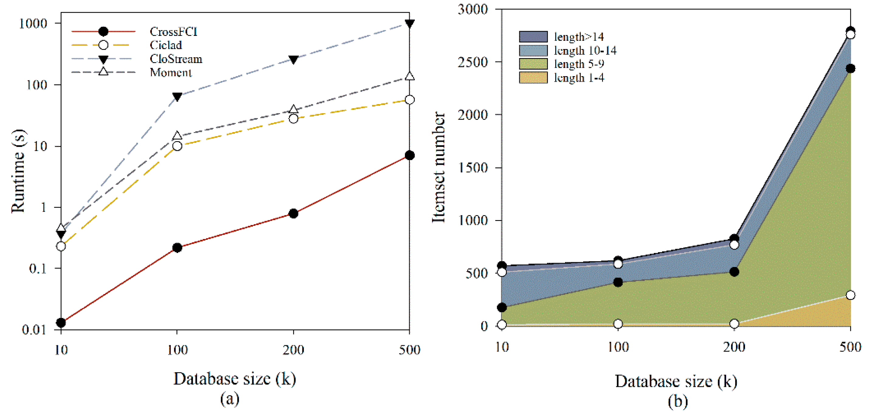 Aerospace 10 00166 g009 550