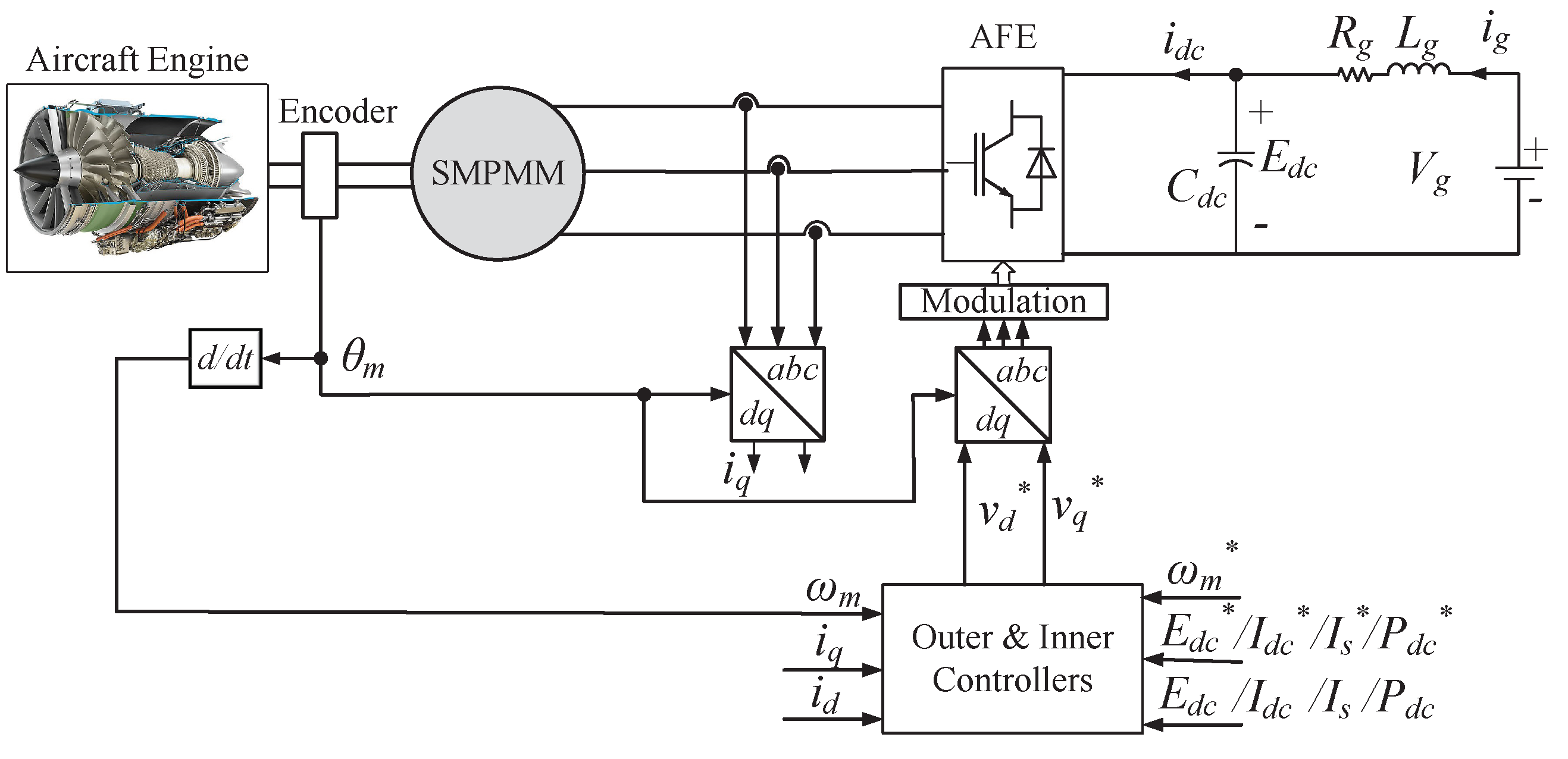 Aerospace 10 00168 g001