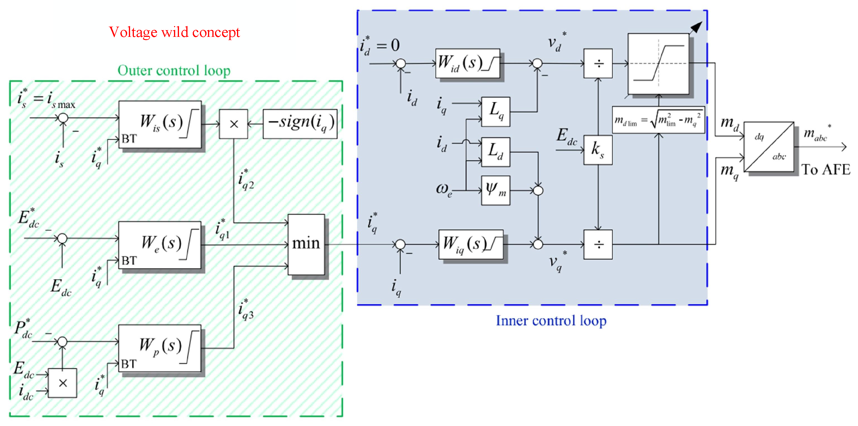 Aerospace 10 00168 g004