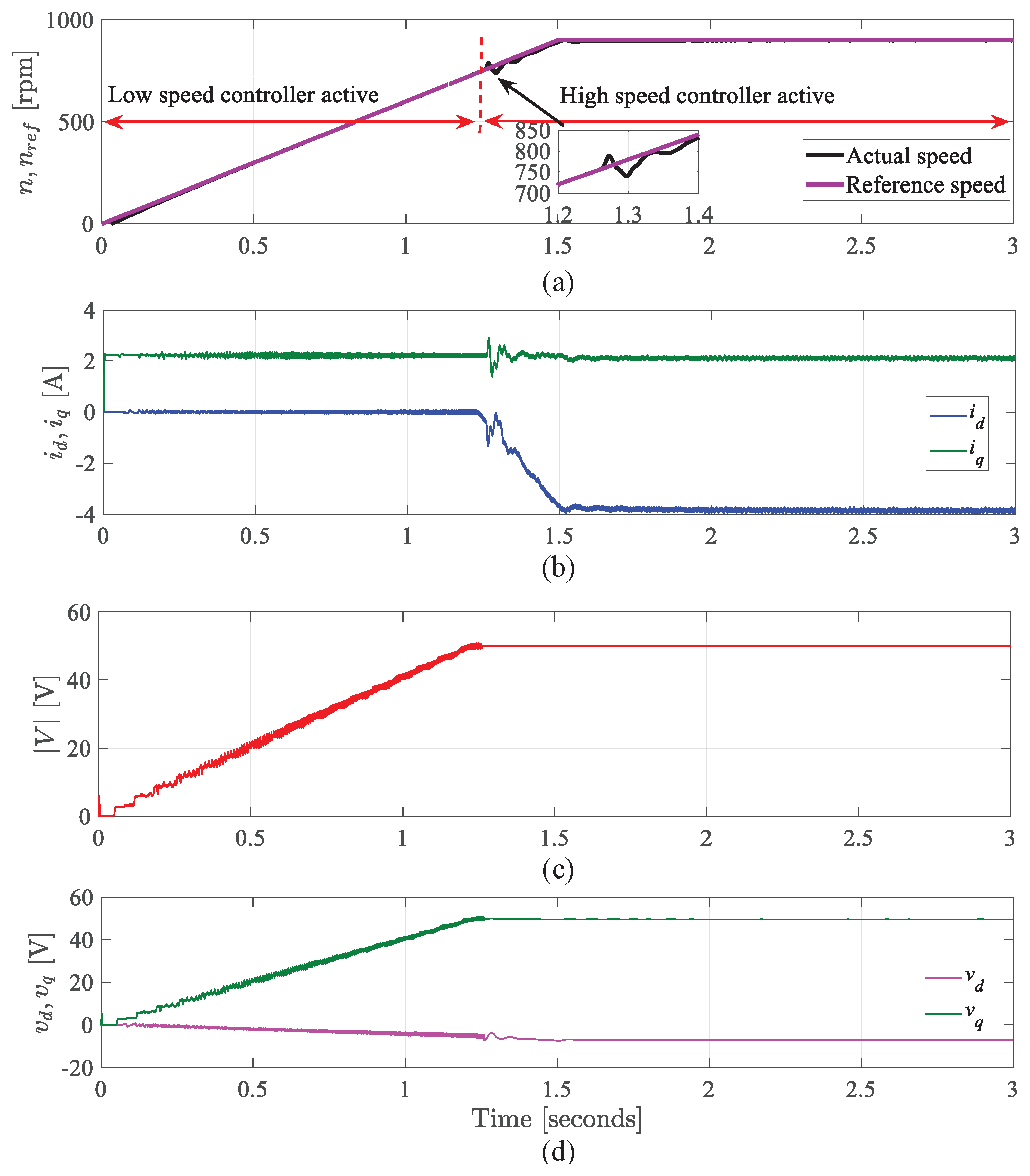 Aerospace 10 00168 g009