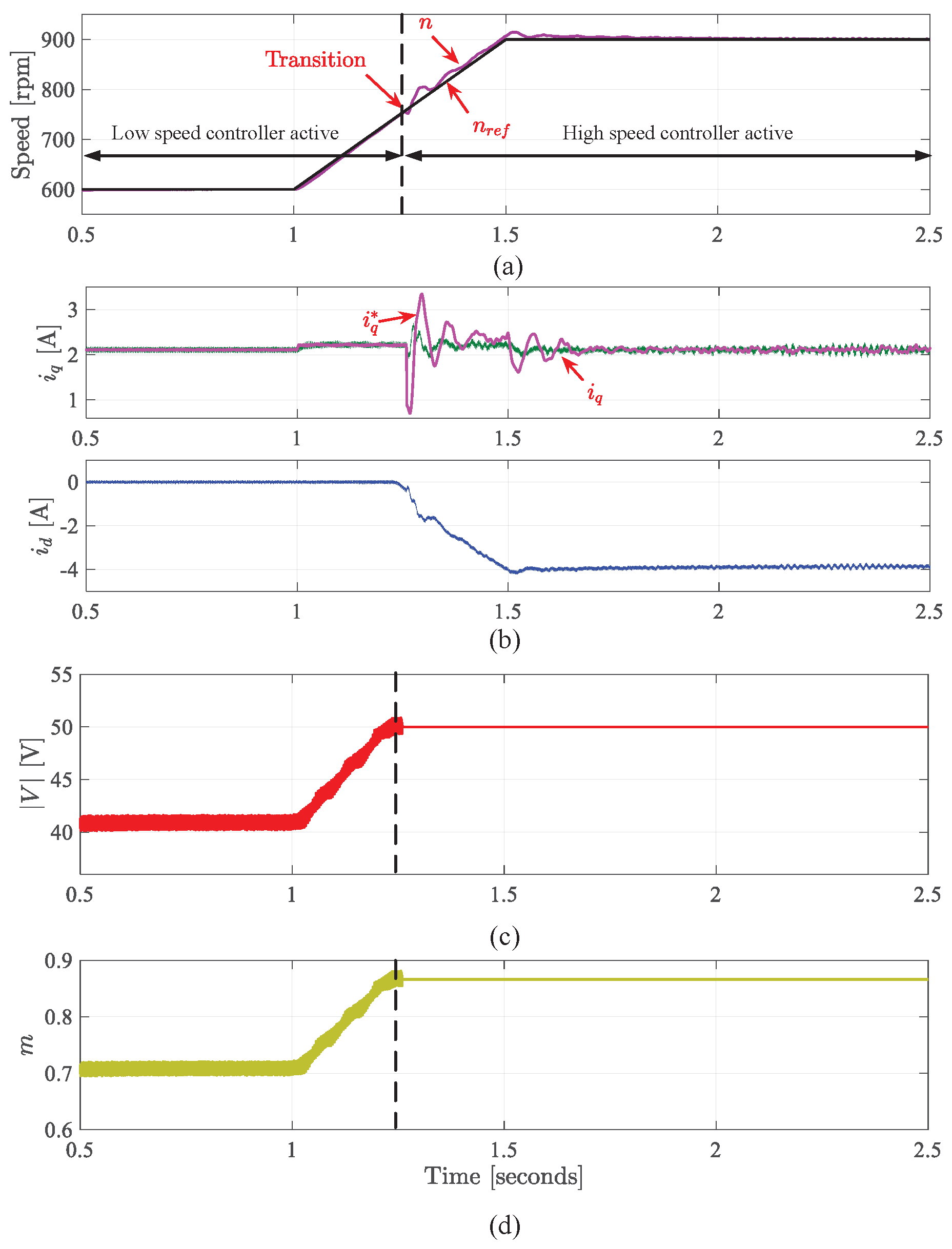 Aerospace 10 00168 g010