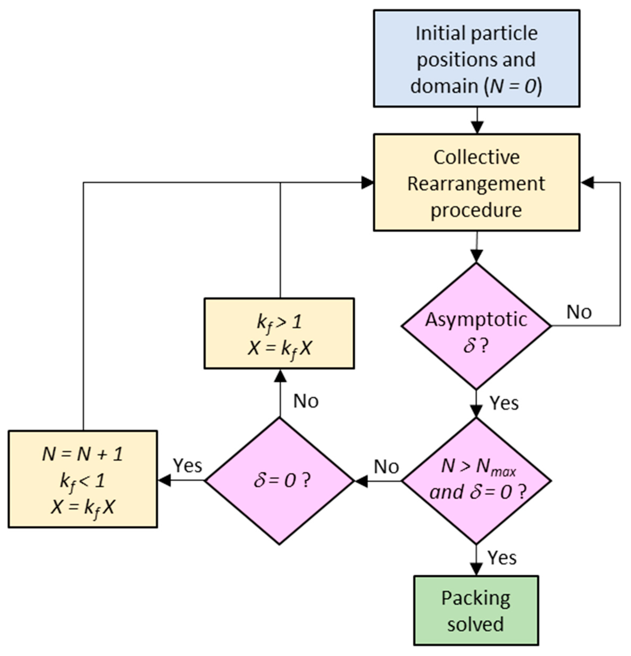 Aerospace 10 00169 g003