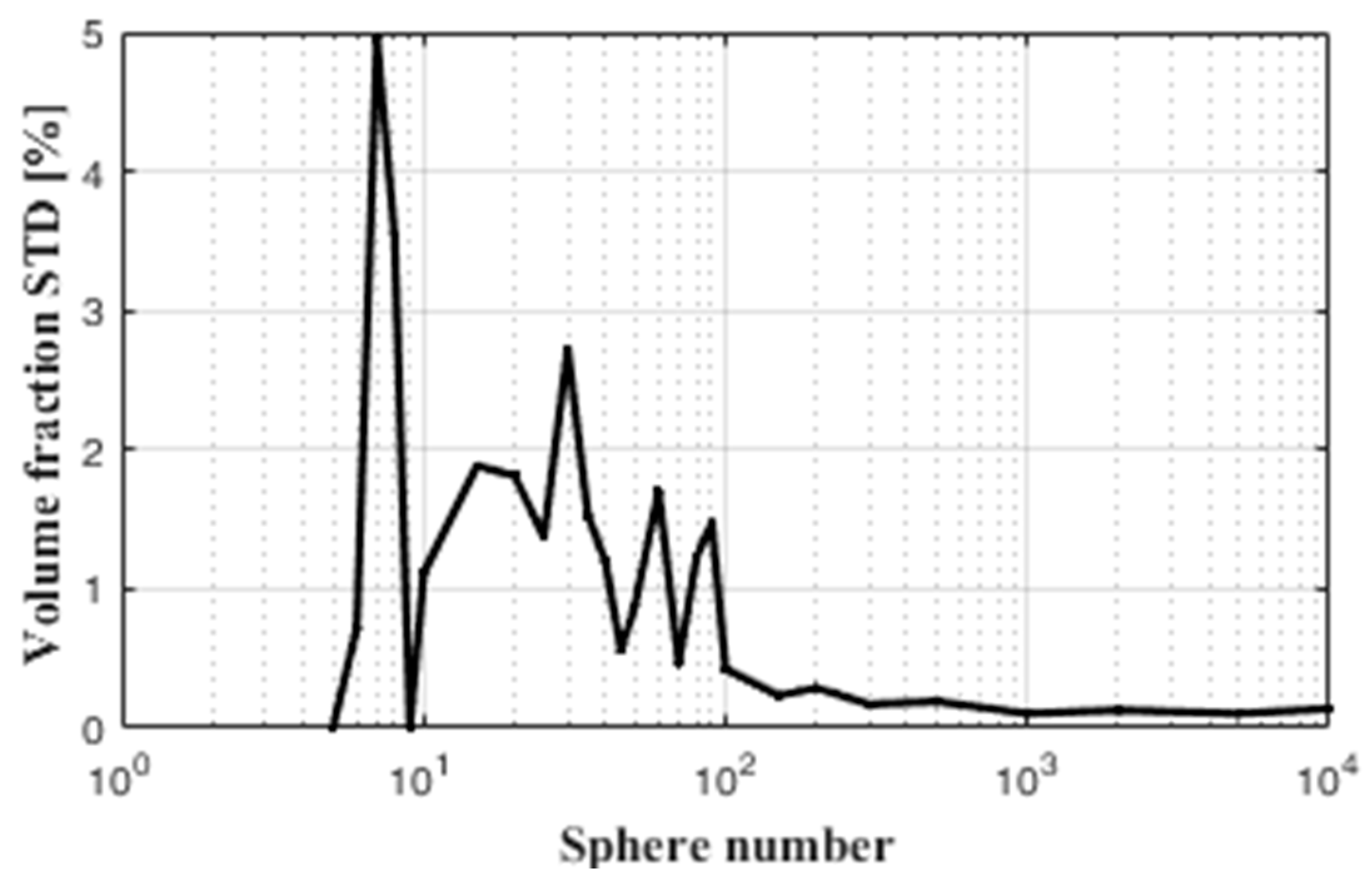 Aerospace 10 00169 g005