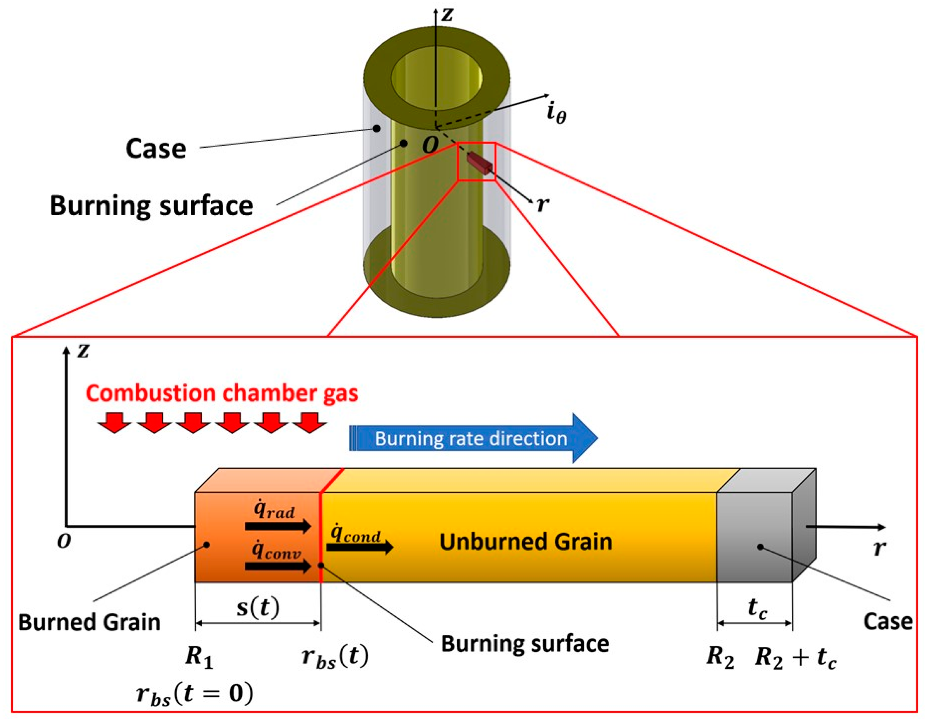 Aerospace 10 00169 g007